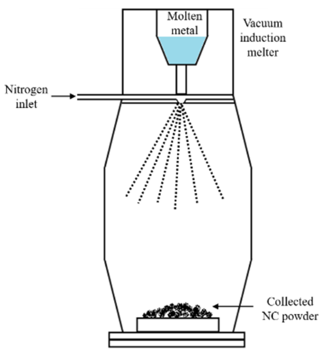 Crystals 11 01317 g004 Crystals 11 01317 g004