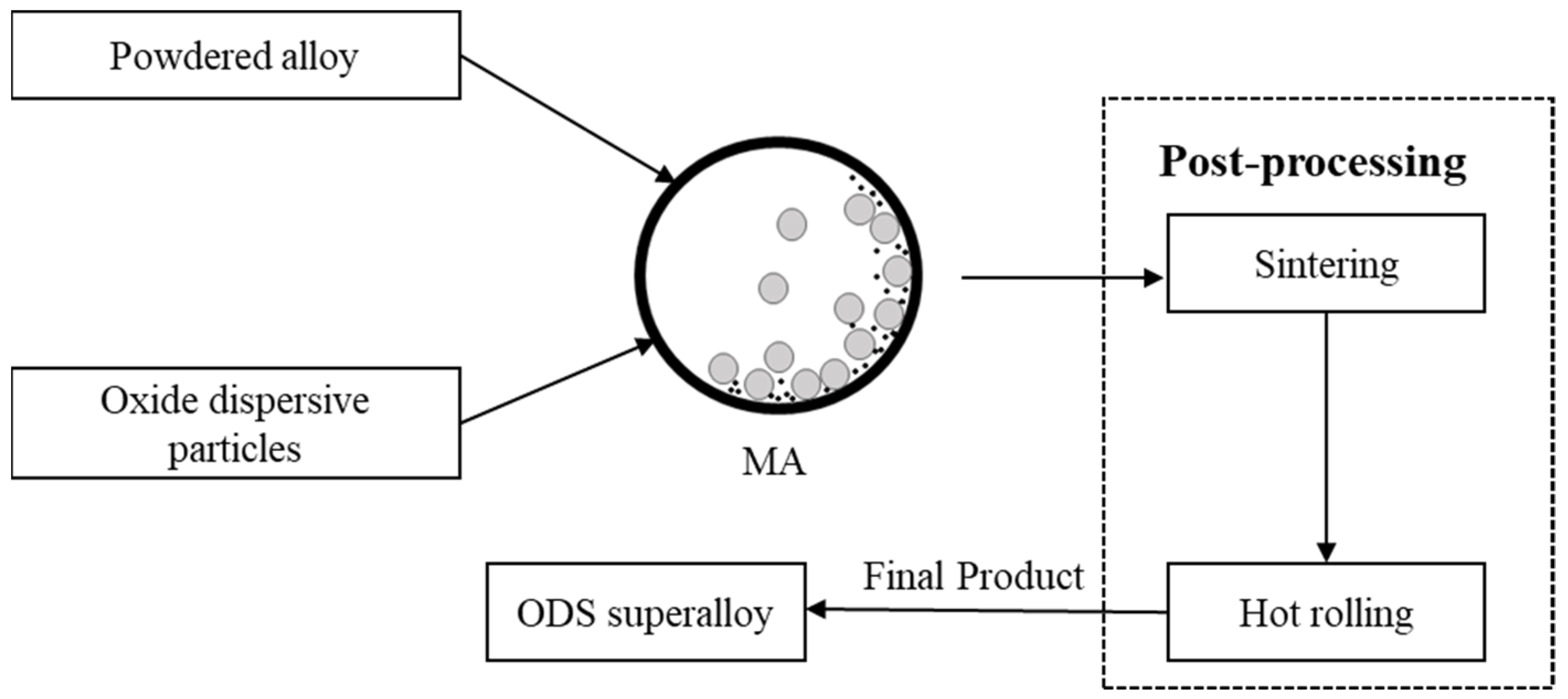 Crystals 11 01317 g007 Crystals 11 01317 g007