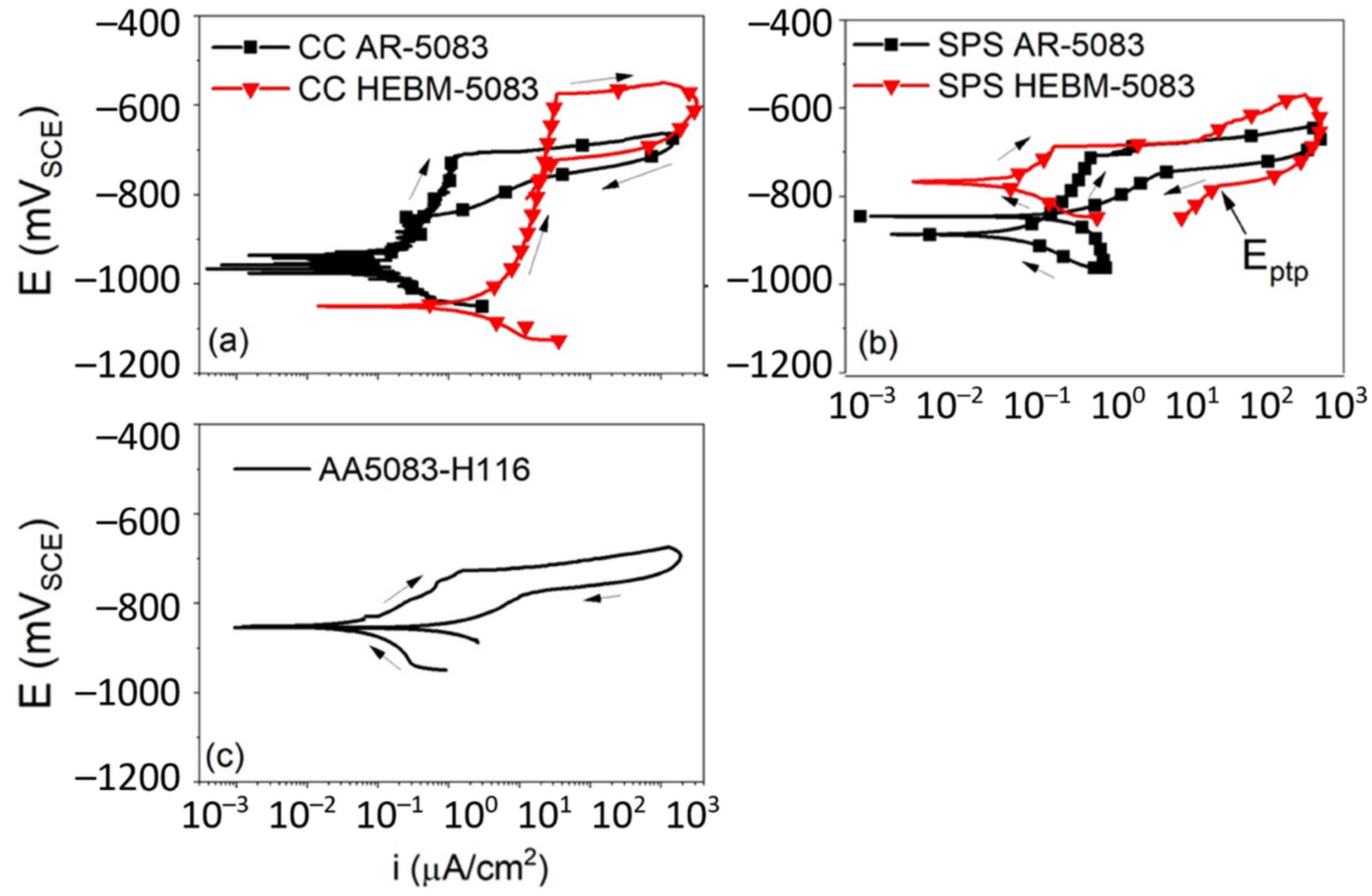 Crystals 11 01317 g019 Crystals 11 01317 g019