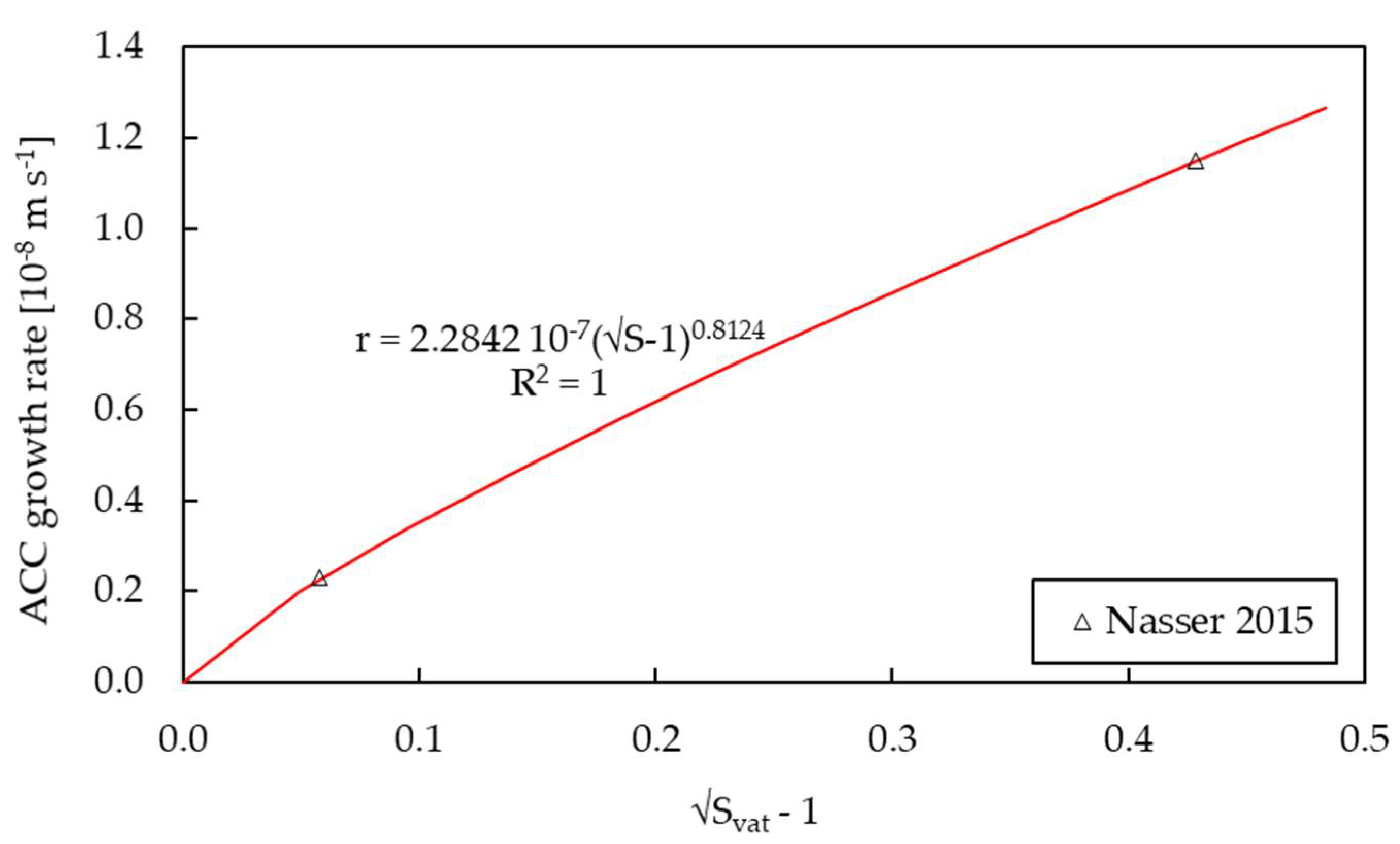 Crystals 11 01318 g004