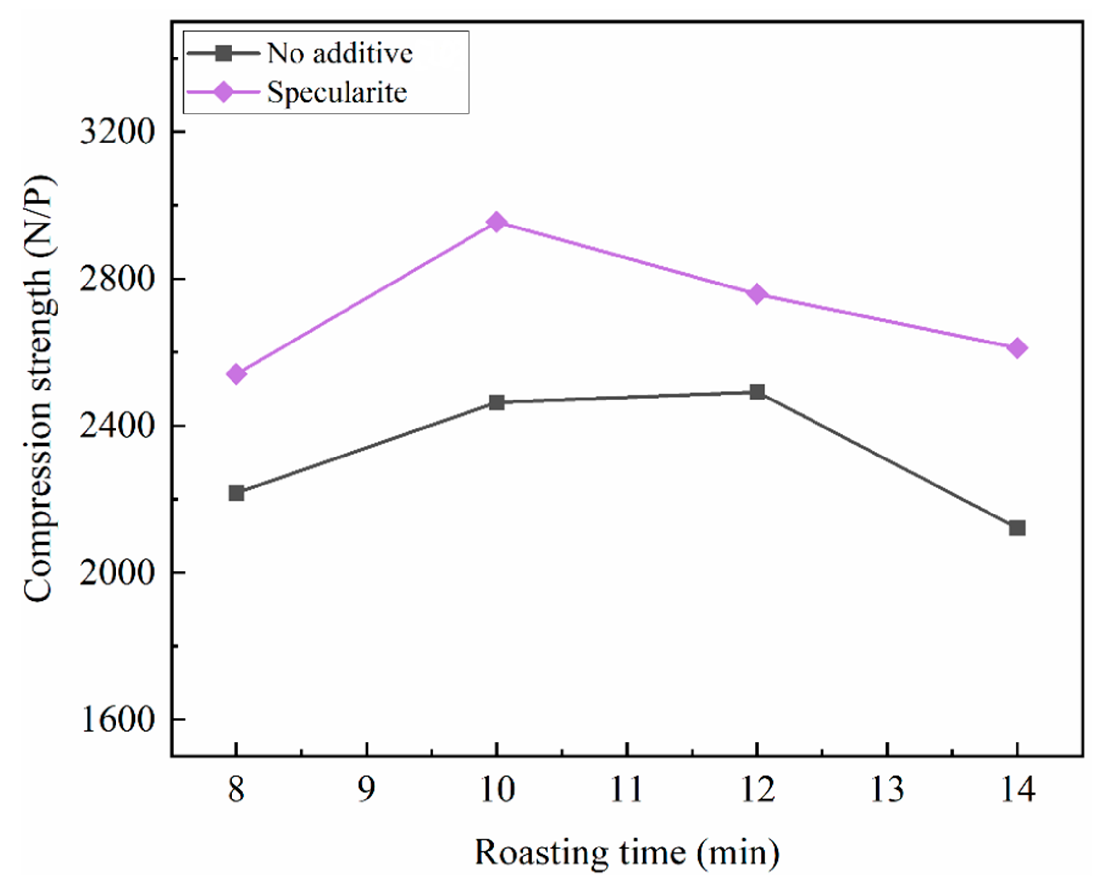 Crystals 11 01319 g007