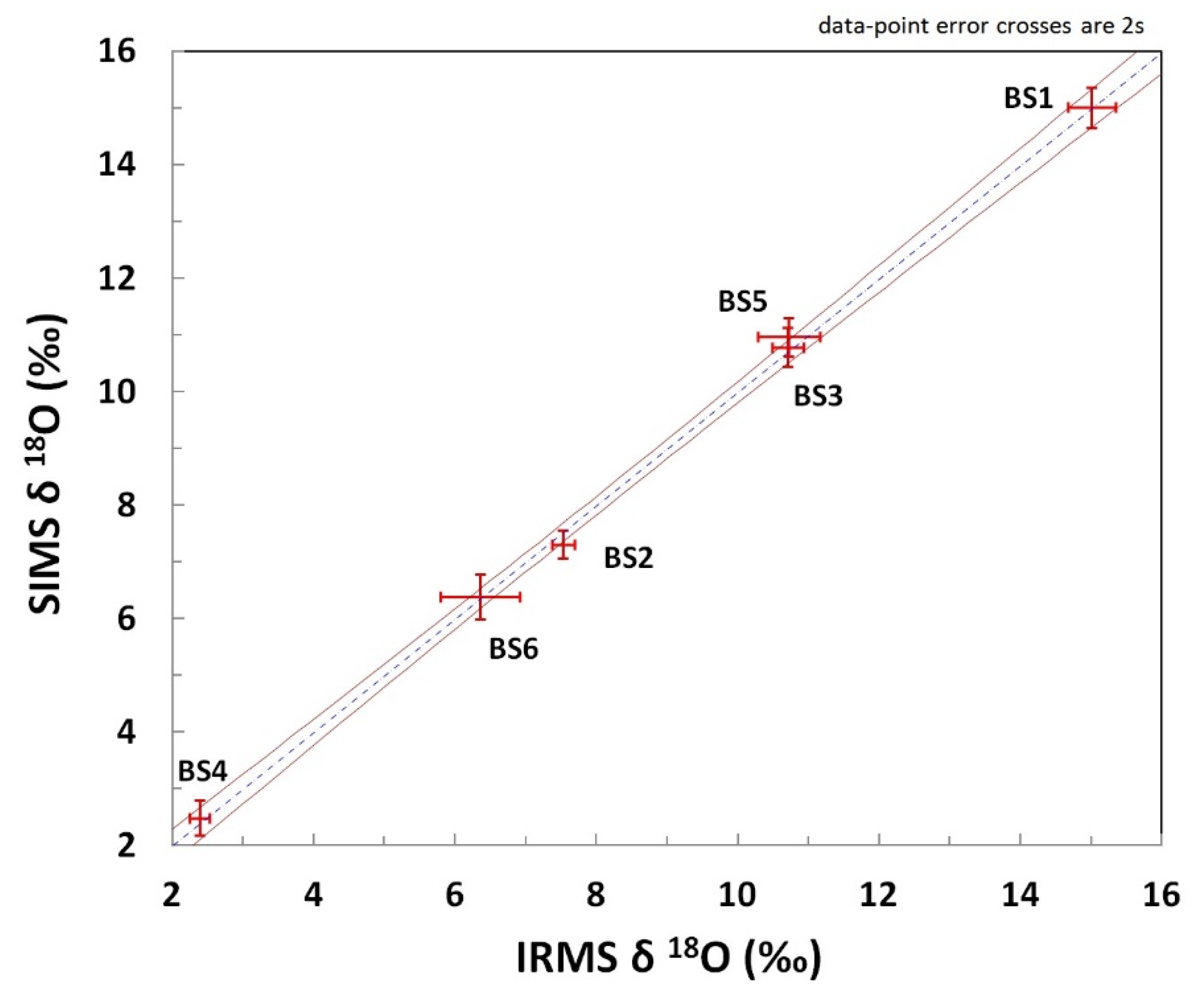 Crystals 11 01322 g006