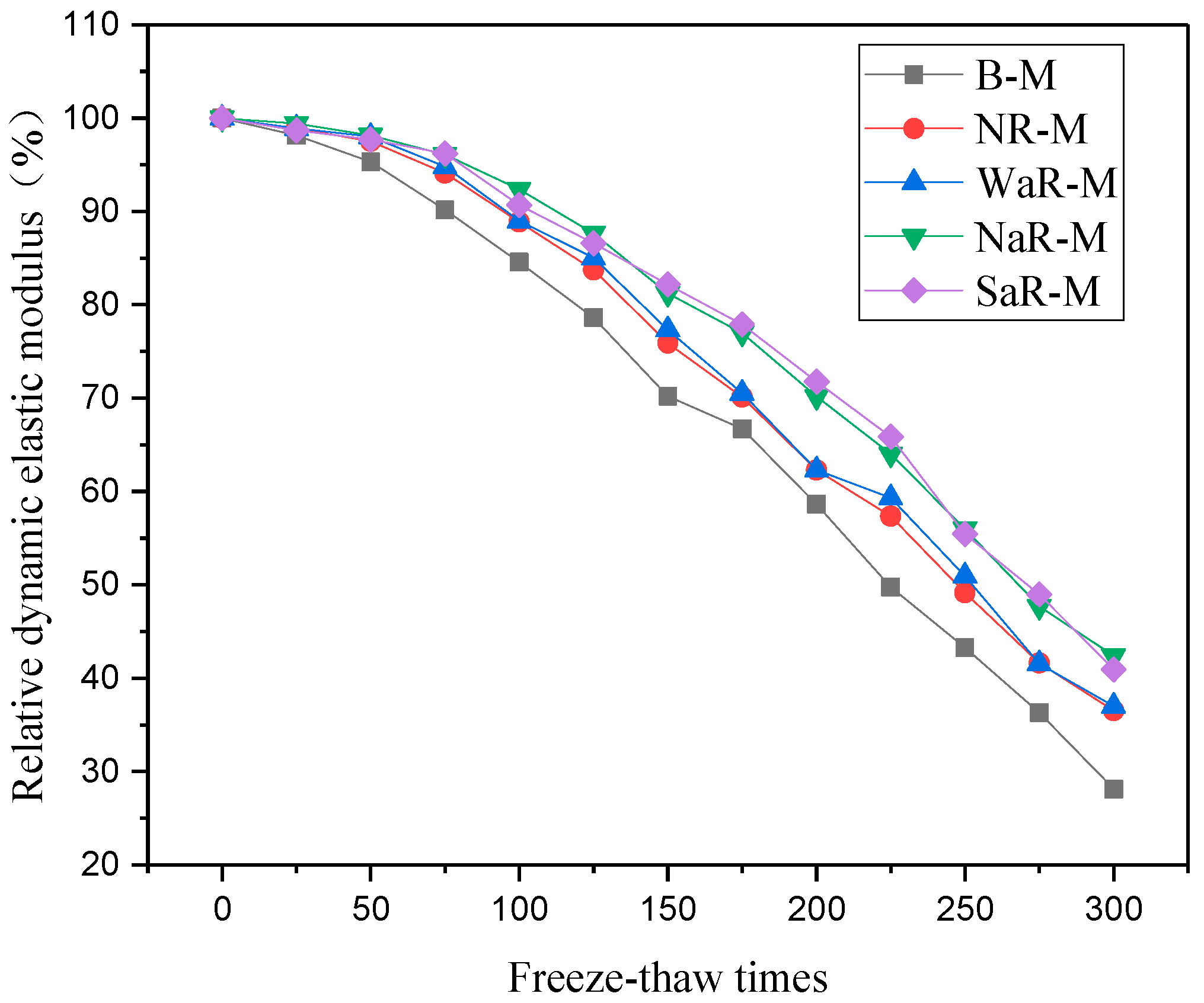 Crystals 11 01323 g008