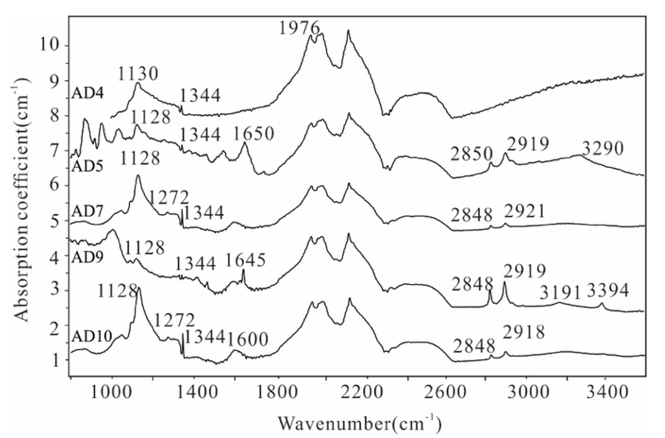 Crystals 11 01325 g004