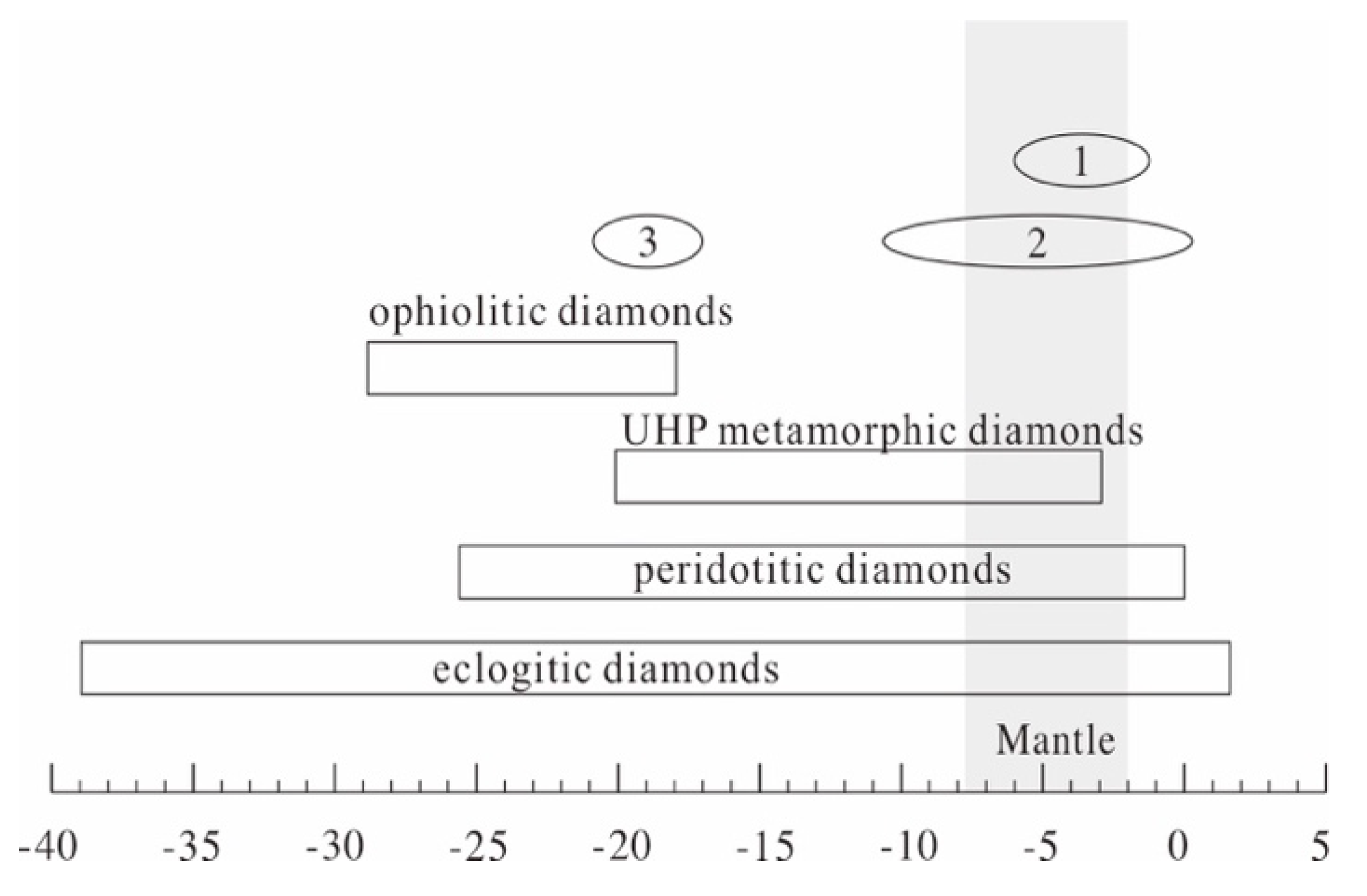 Crystals 11 01325 g007