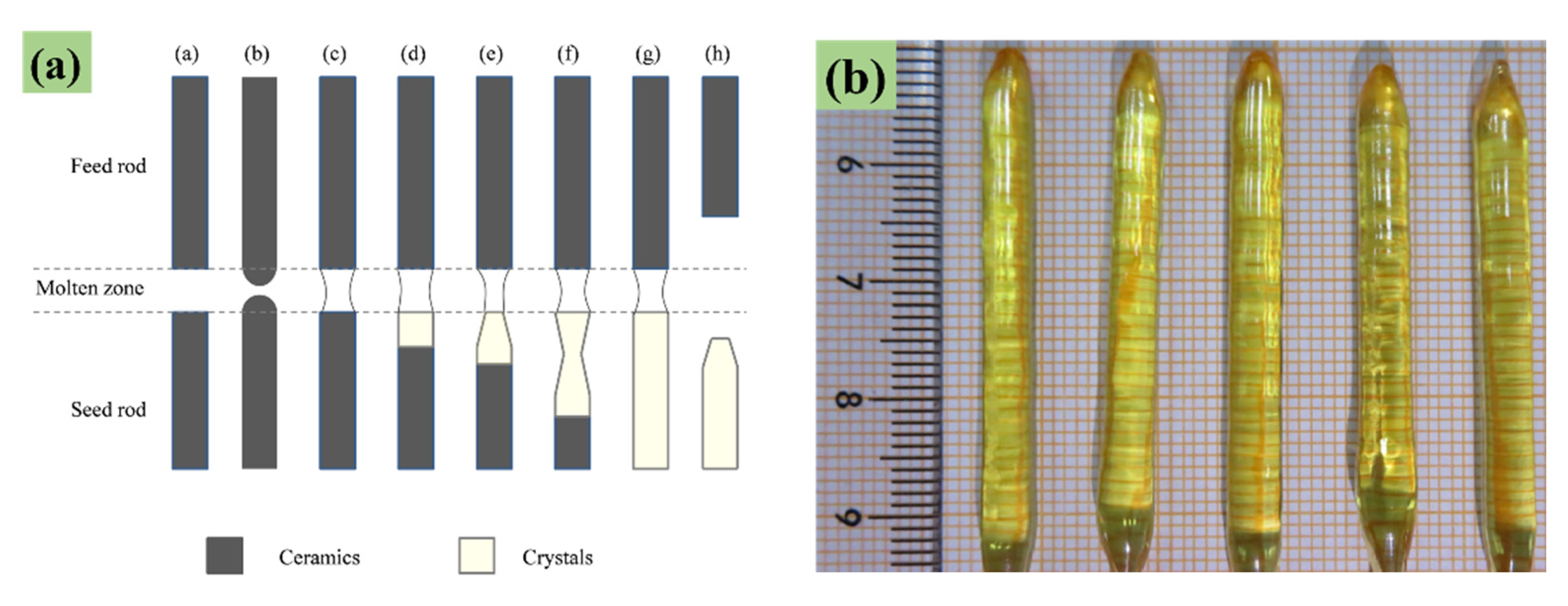 Crystals 11 01328 g001