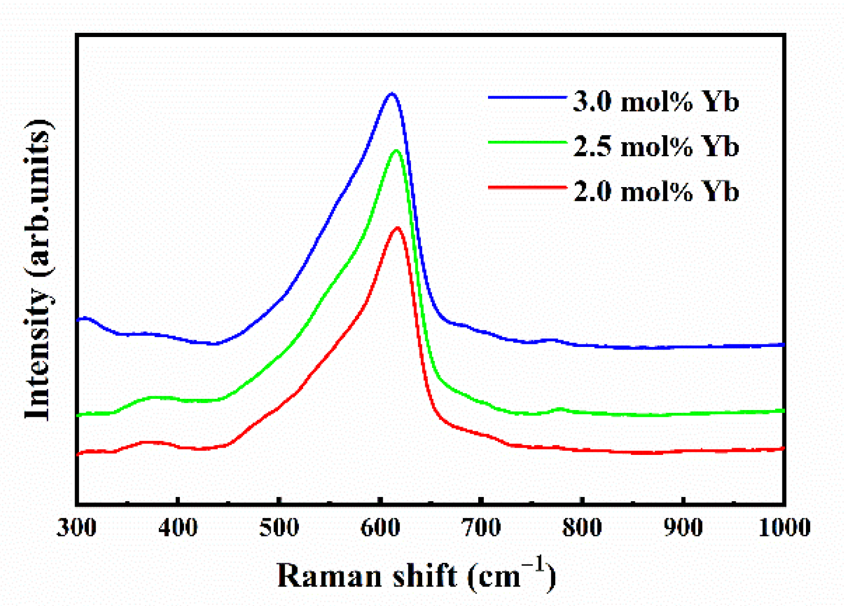 Crystals 11 01328 g002