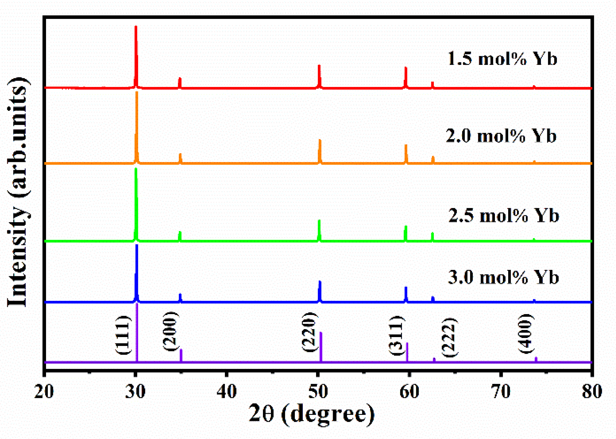 Crystals 11 01328 g003