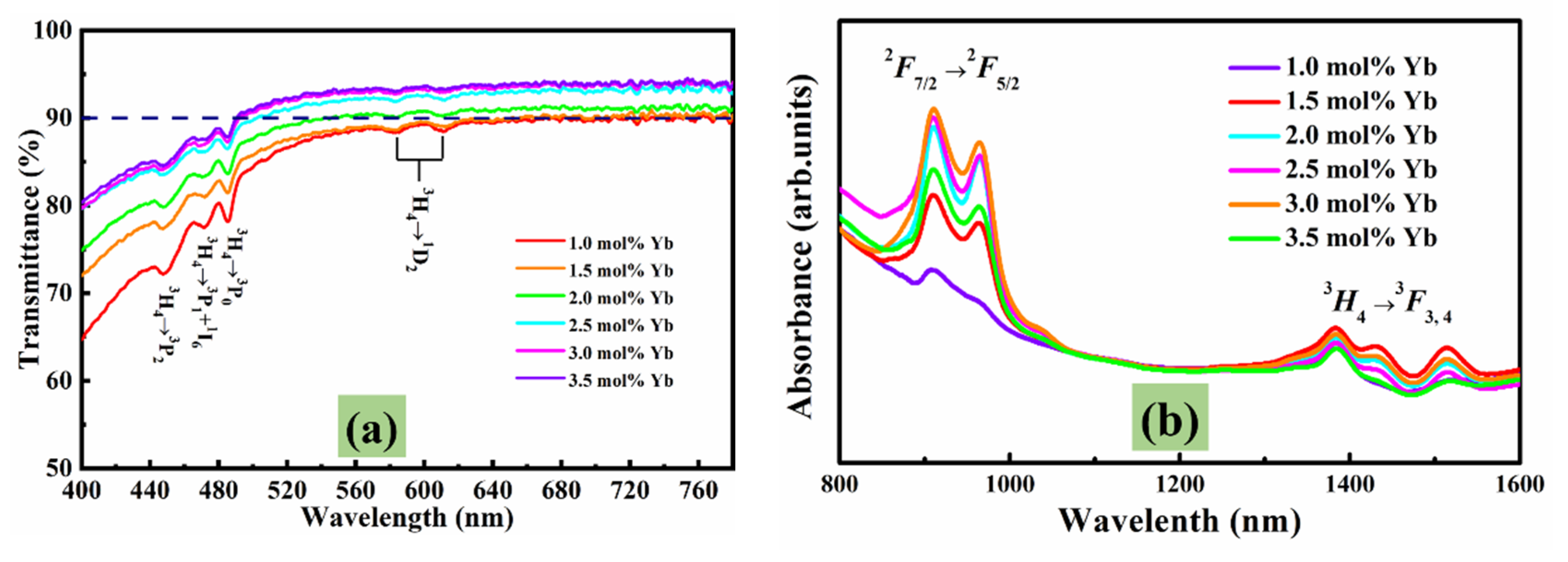 Crystals 11 01328 g004