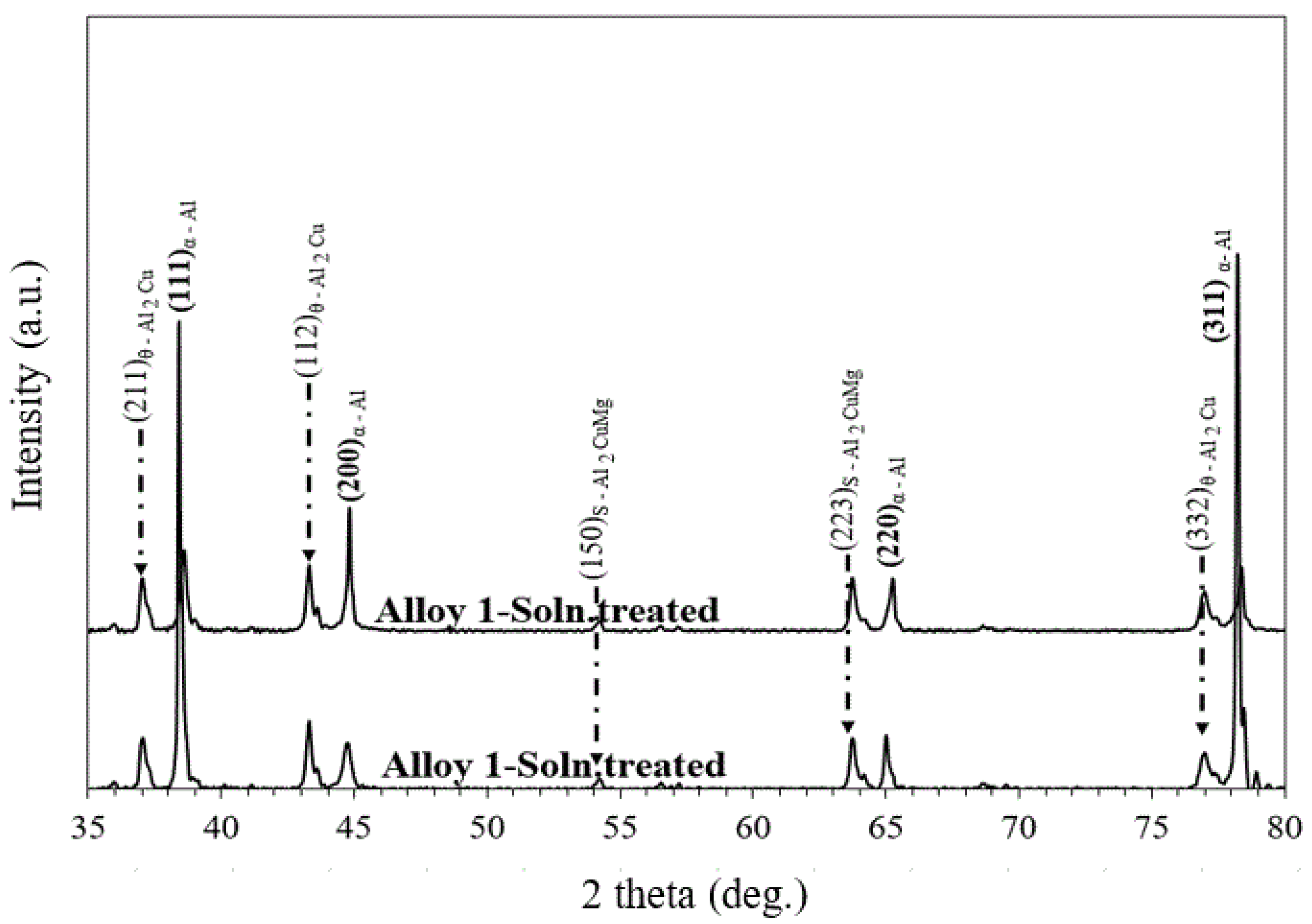 Crystals 11 01330 g003