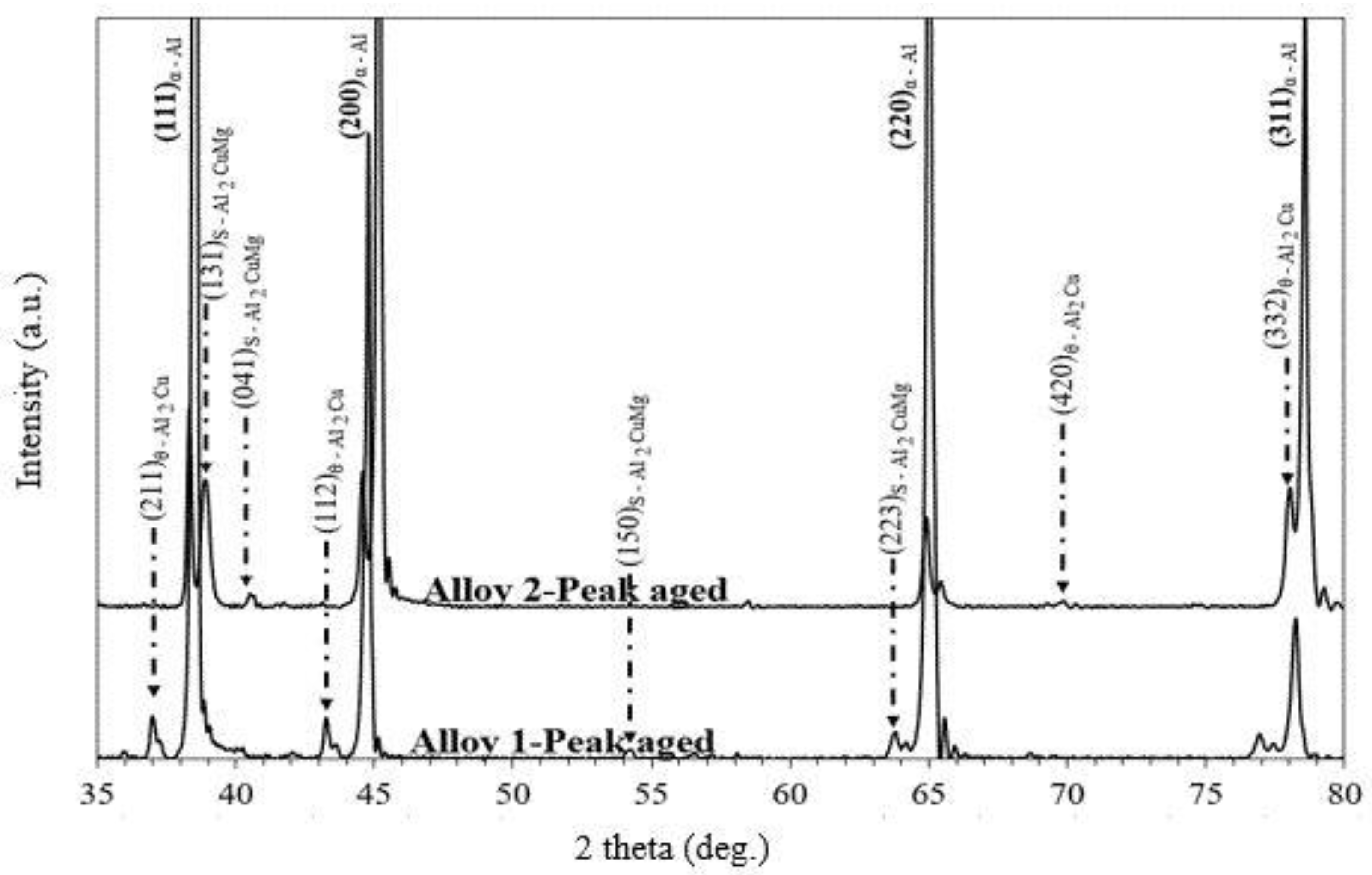 Crystals 11 01330 g006