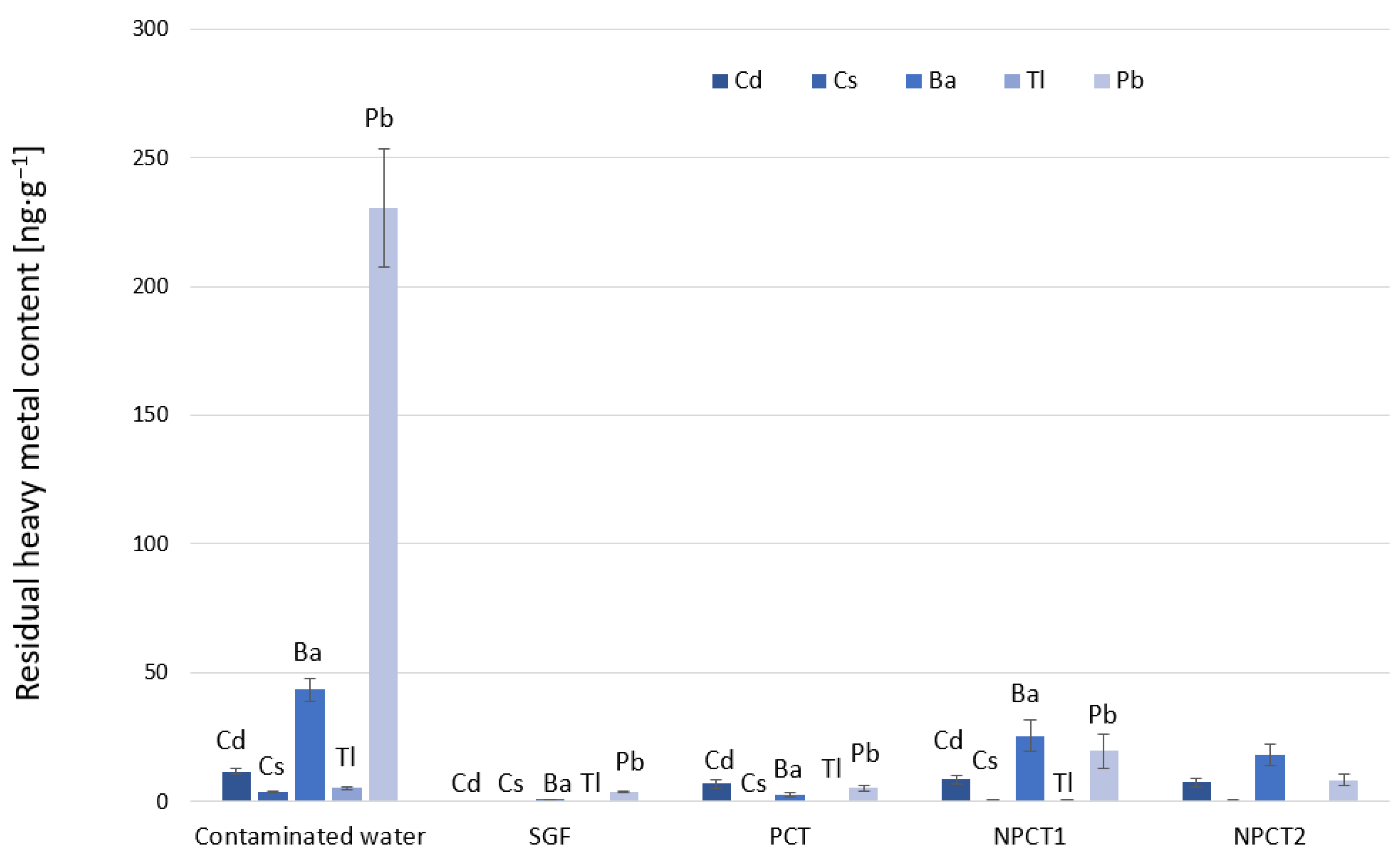 Crystals 11 01343 g003 550
