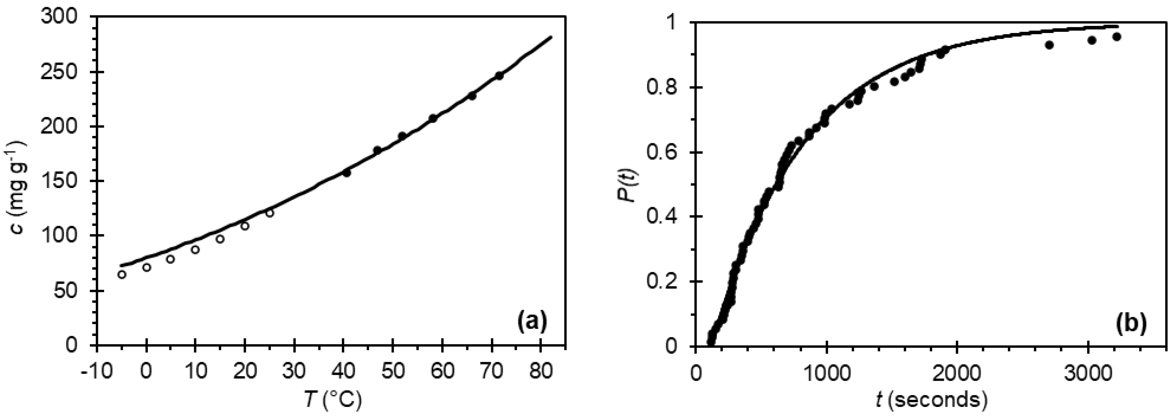 Crystals 11 01344 g002 550