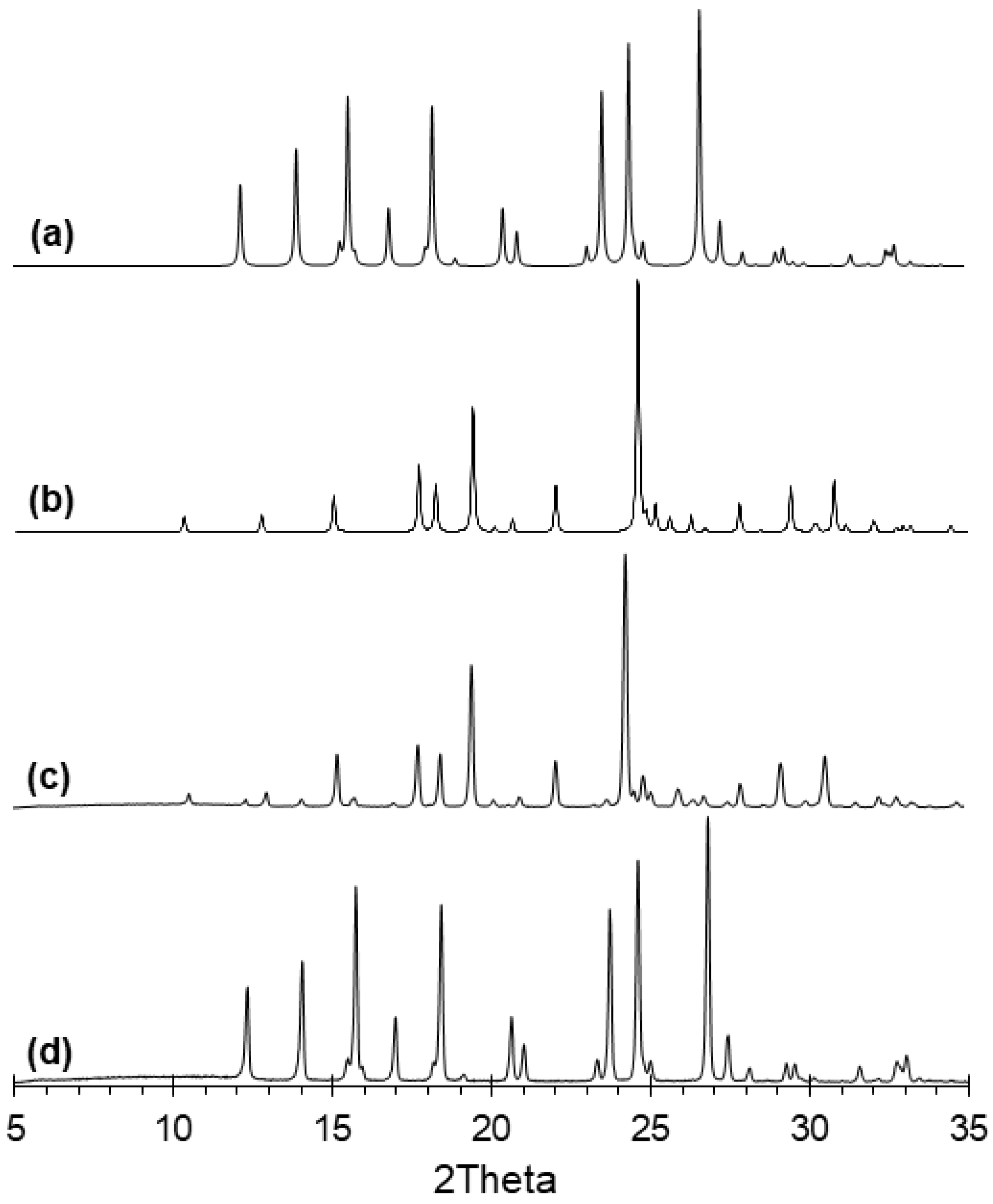 Crystals 11 01344 g006 550