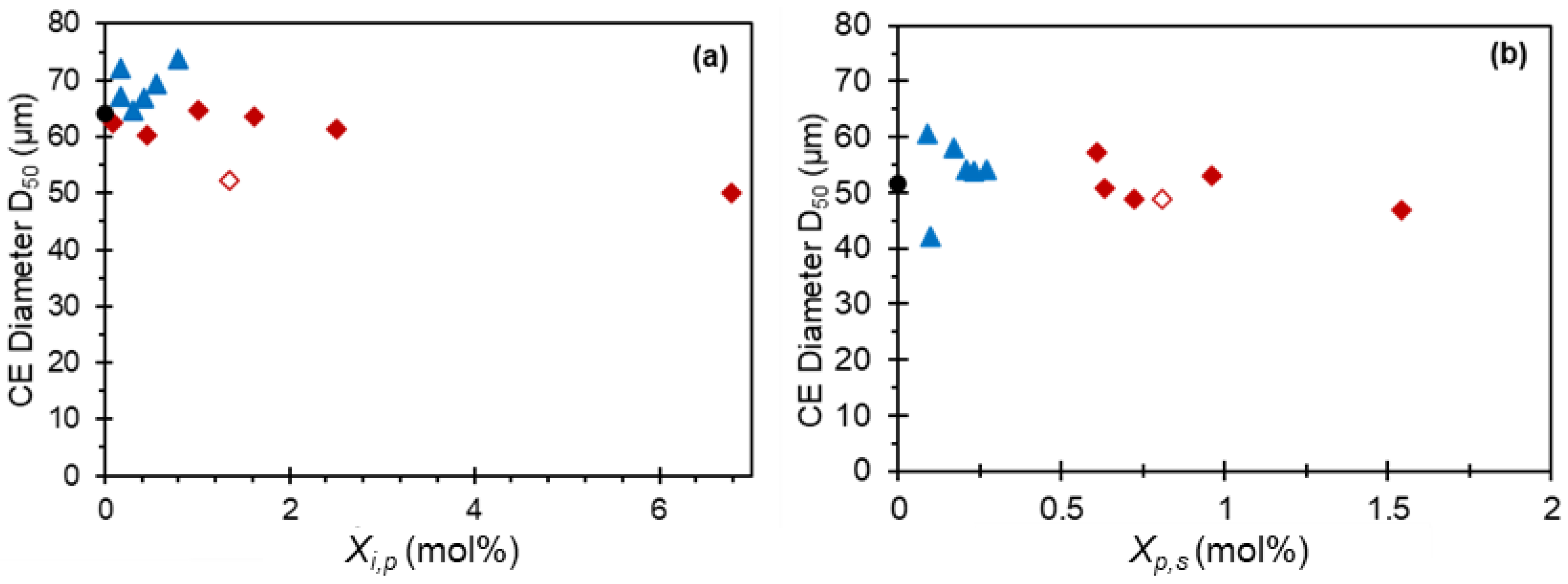 Crystals 11 01344 g010 550