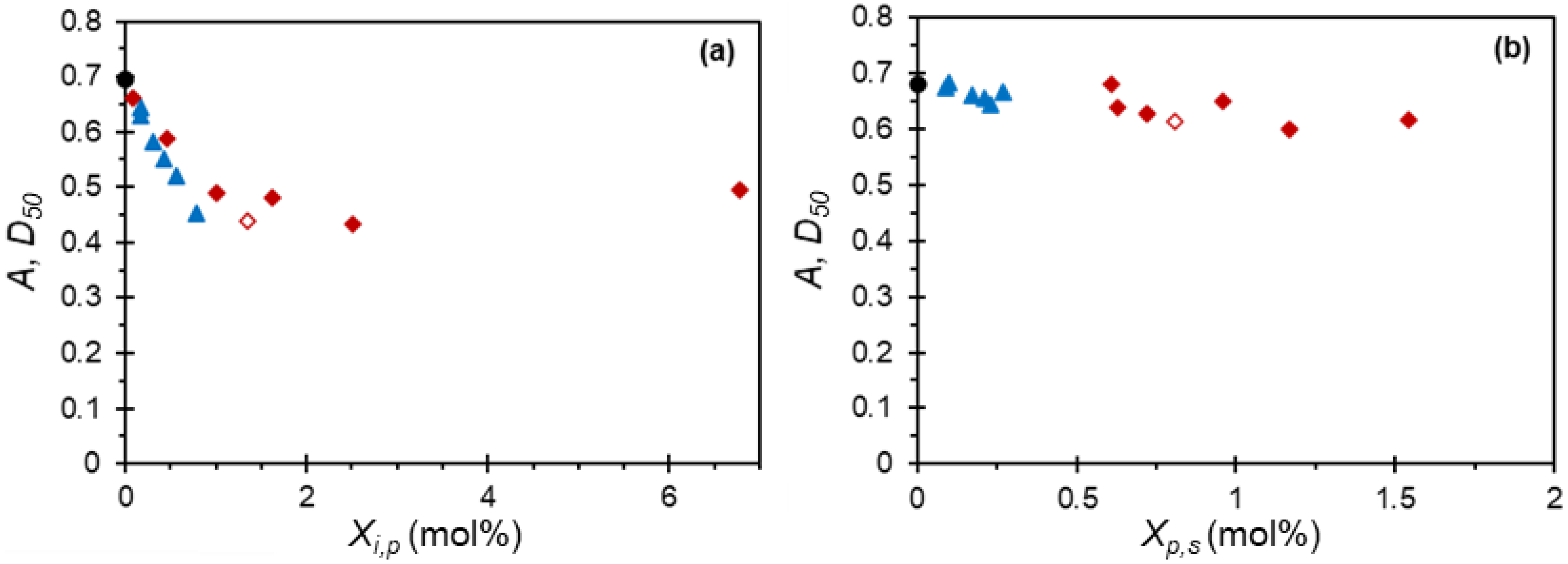 Crystals 11 01344 g011 550