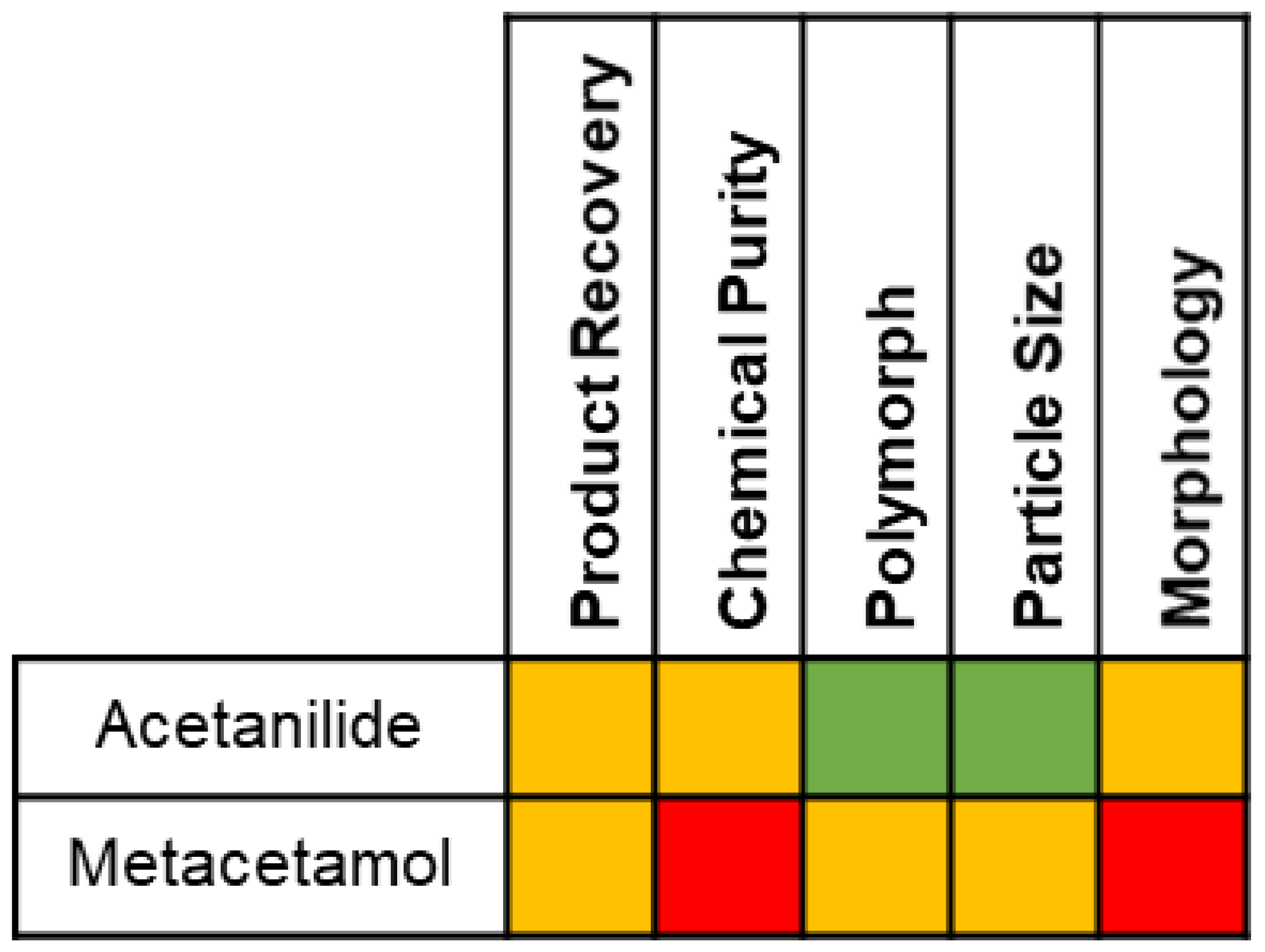 Crystals 11 01344 g012 550
