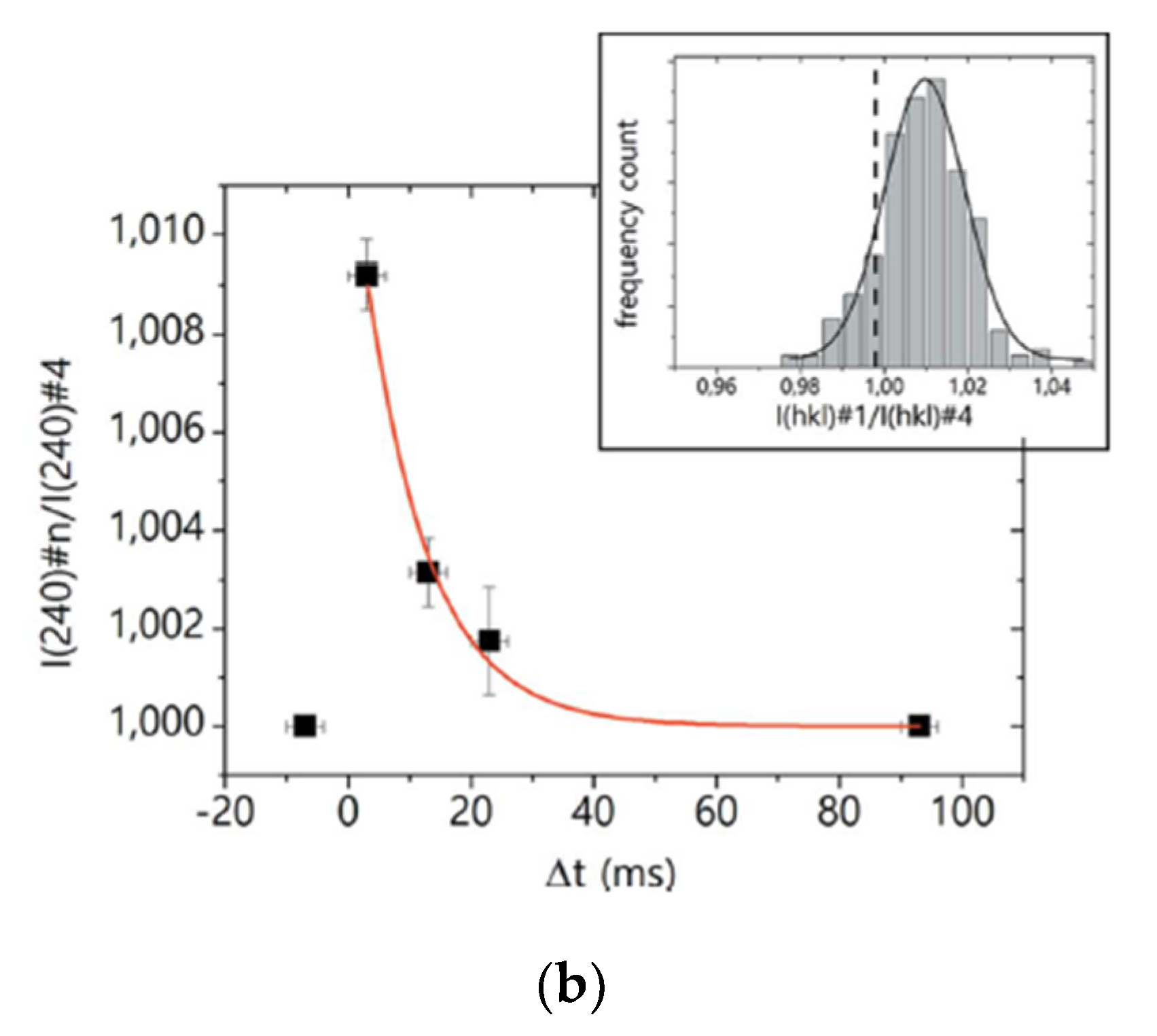 Crystals 11 01345 g010b