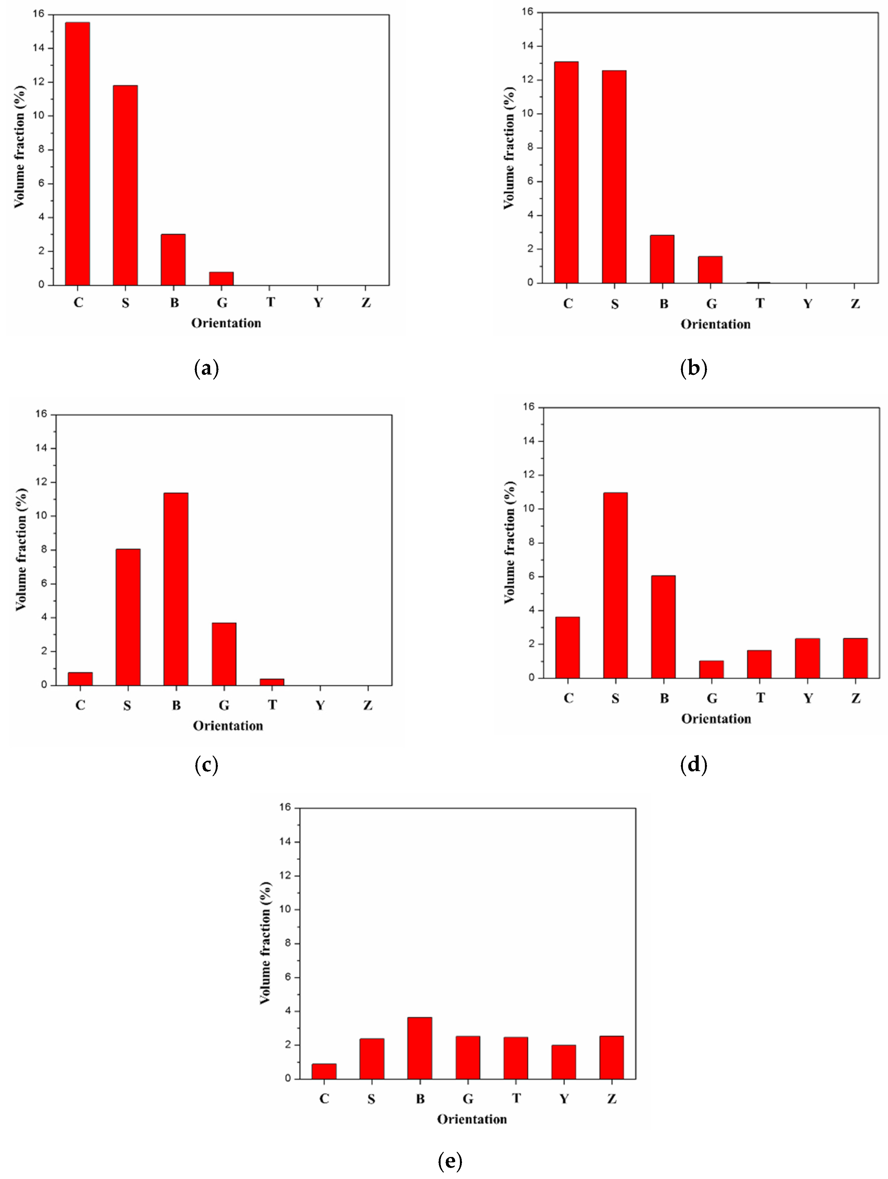 Crystals 11 01351 g006