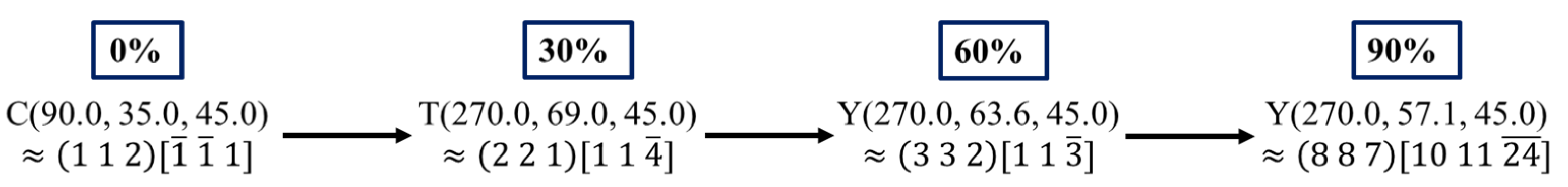Crystals 11 01351 g009