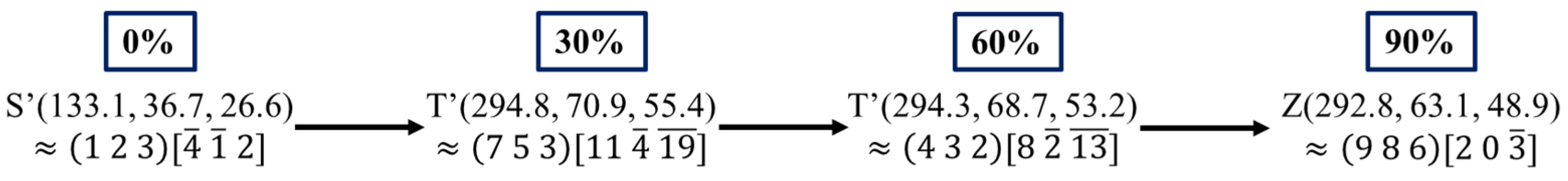 Crystals 11 01351 g012