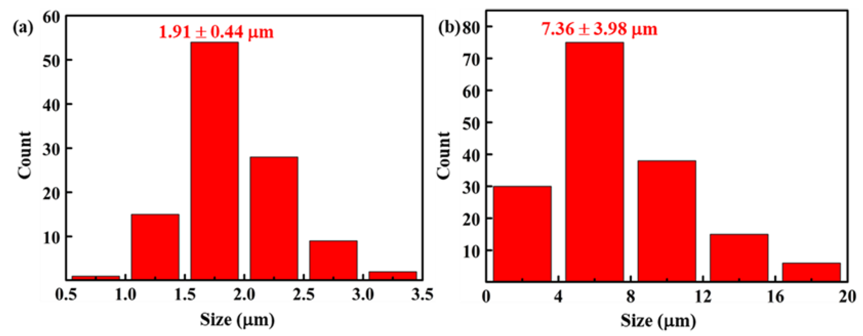 Crystals 11 01352 g004