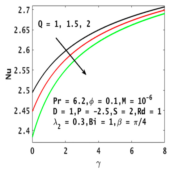 Unsteady Convective MHD Flow and Heat Transfer of a Viscous Nanofluid ...