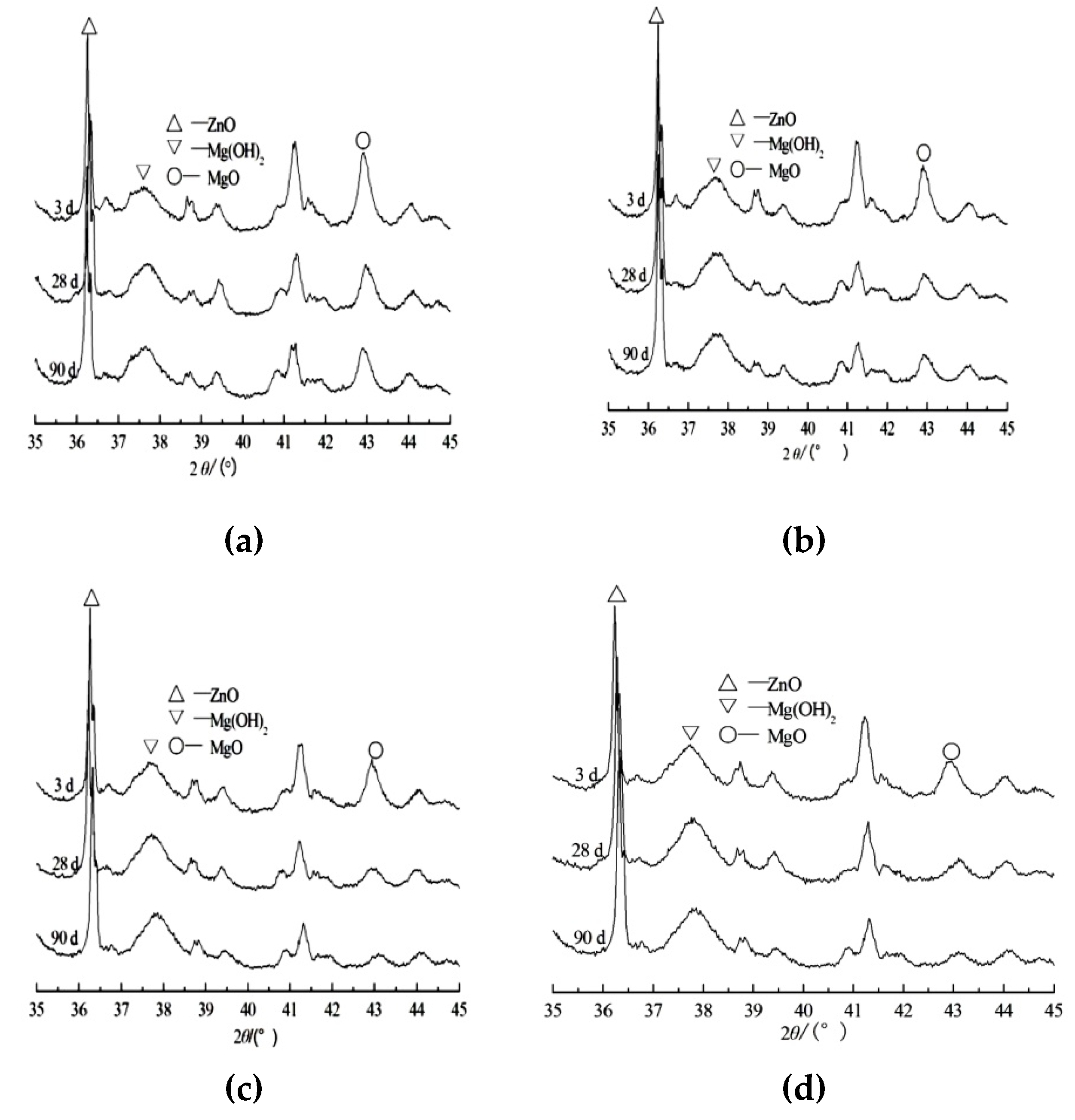 Crystals 11 01360 g006