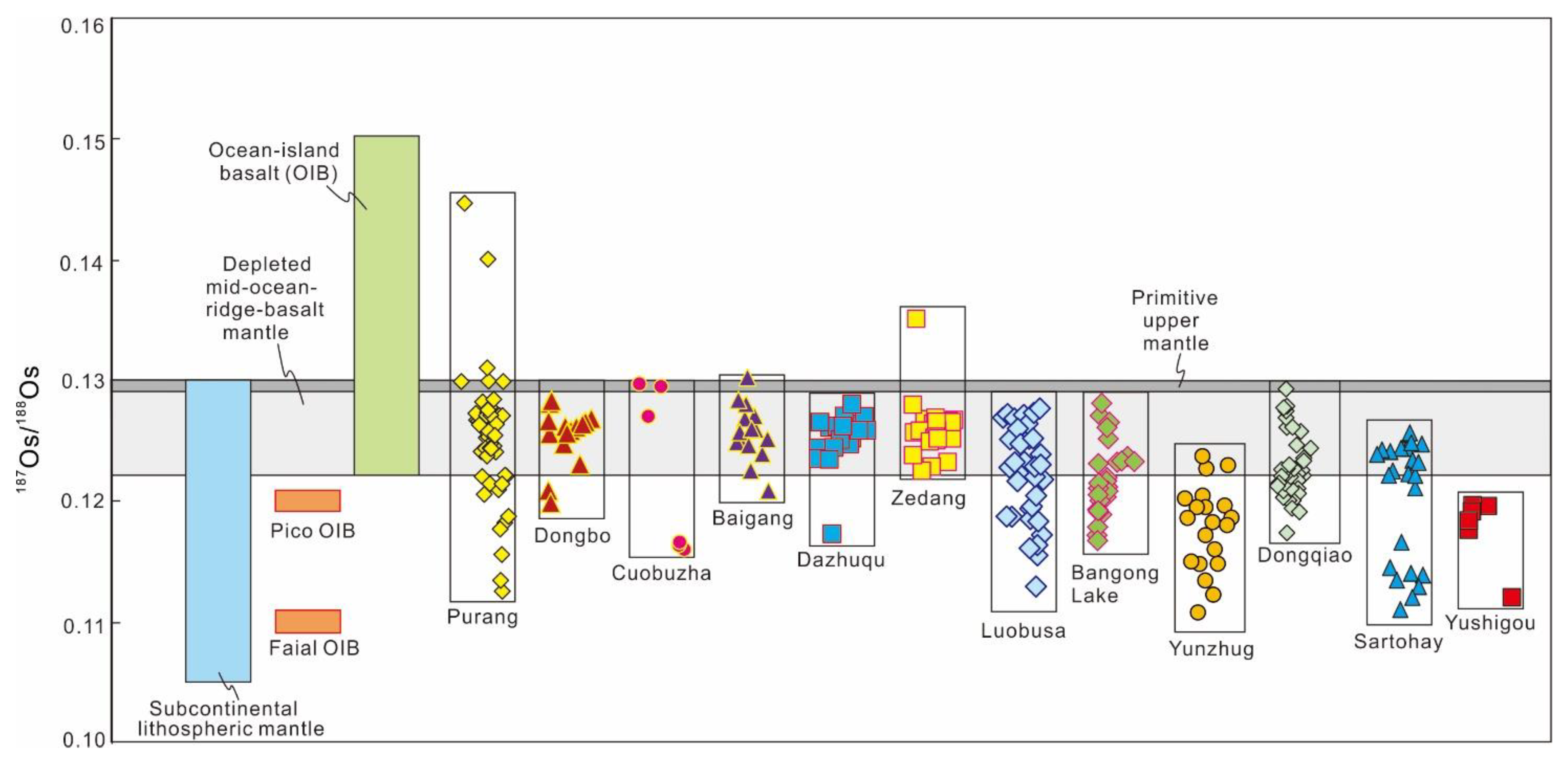 Crystals 11 01362 g003