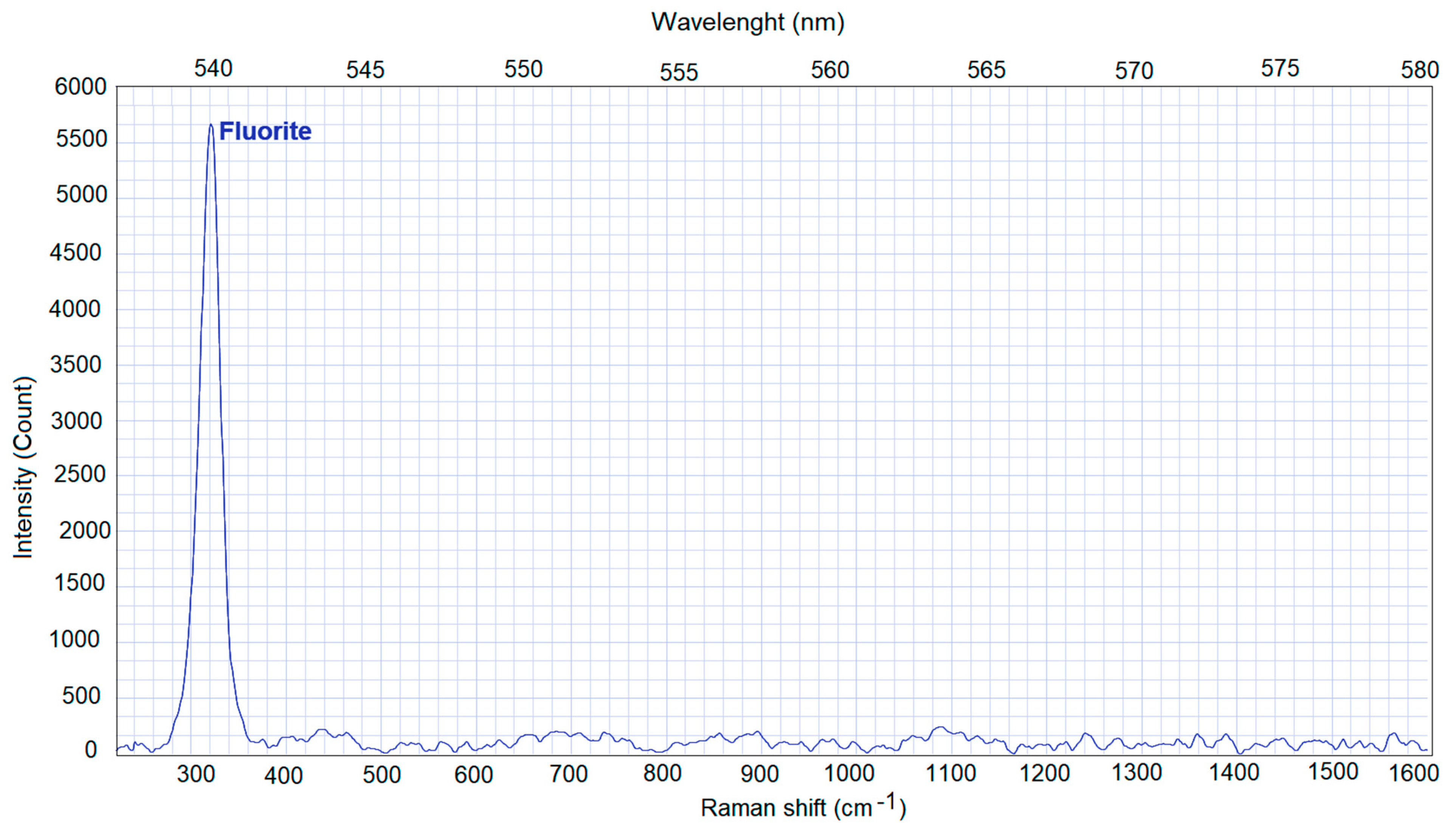 Crystals 11 01367 g004