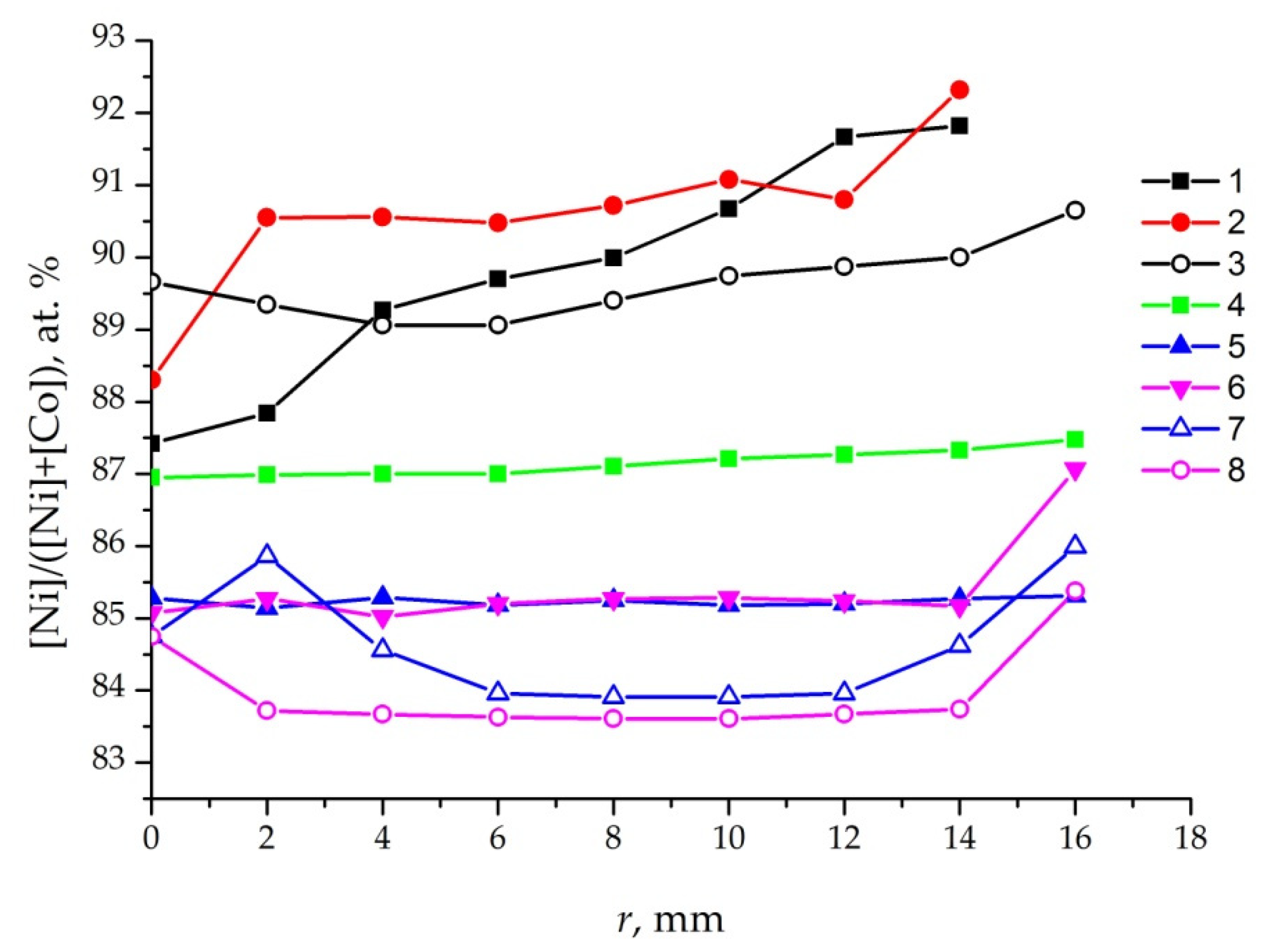 Crystals 11 01368 g004