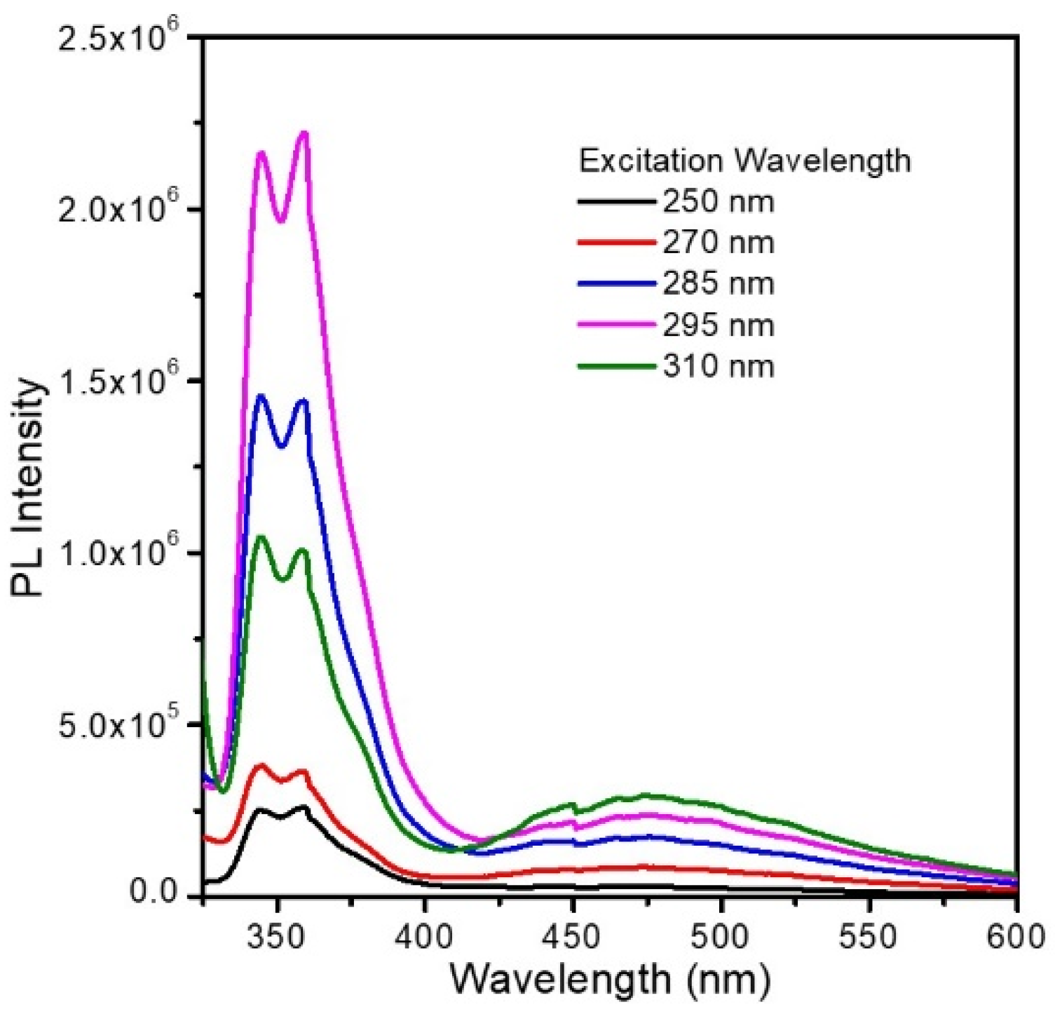 Crystals 11 01370 g002