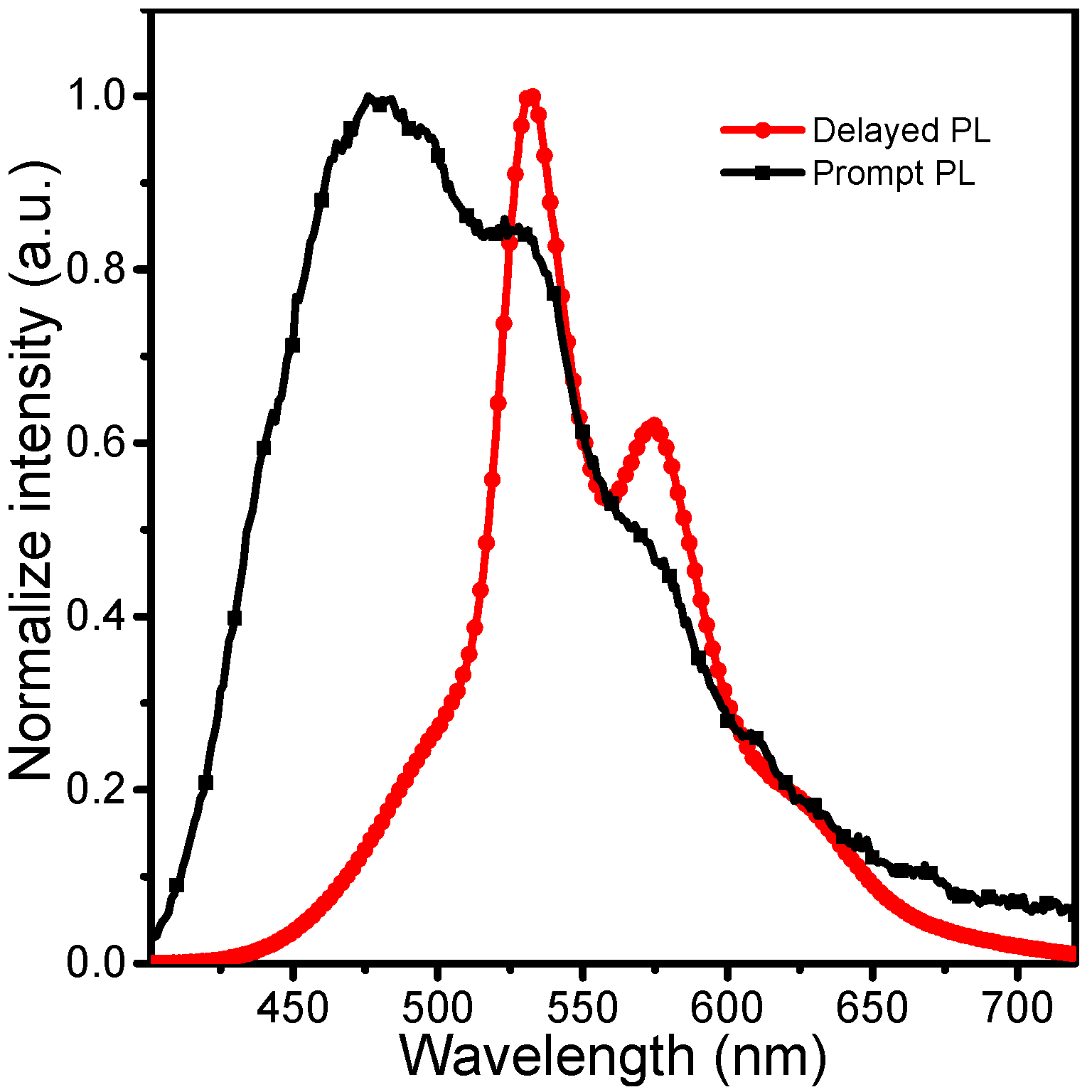 Crystals 11 01370 g003