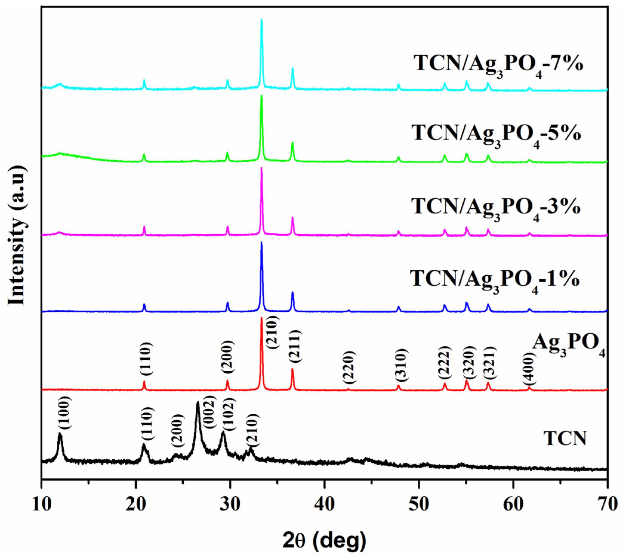 Crystals 11 01373 g001