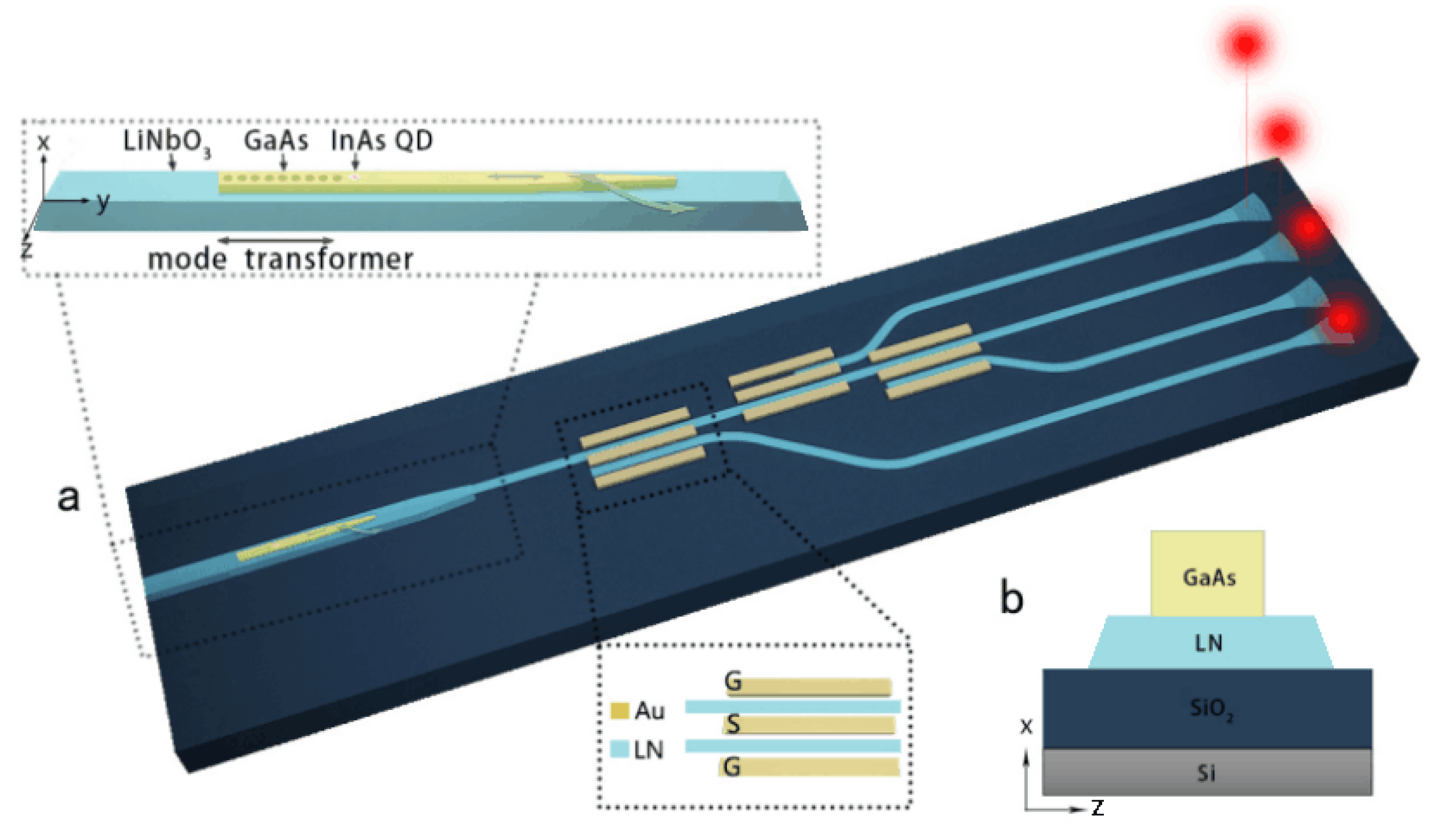 Crystals Free FullText Heterogeneously Integrated Photonic Chip on Lithium Niobate Thin