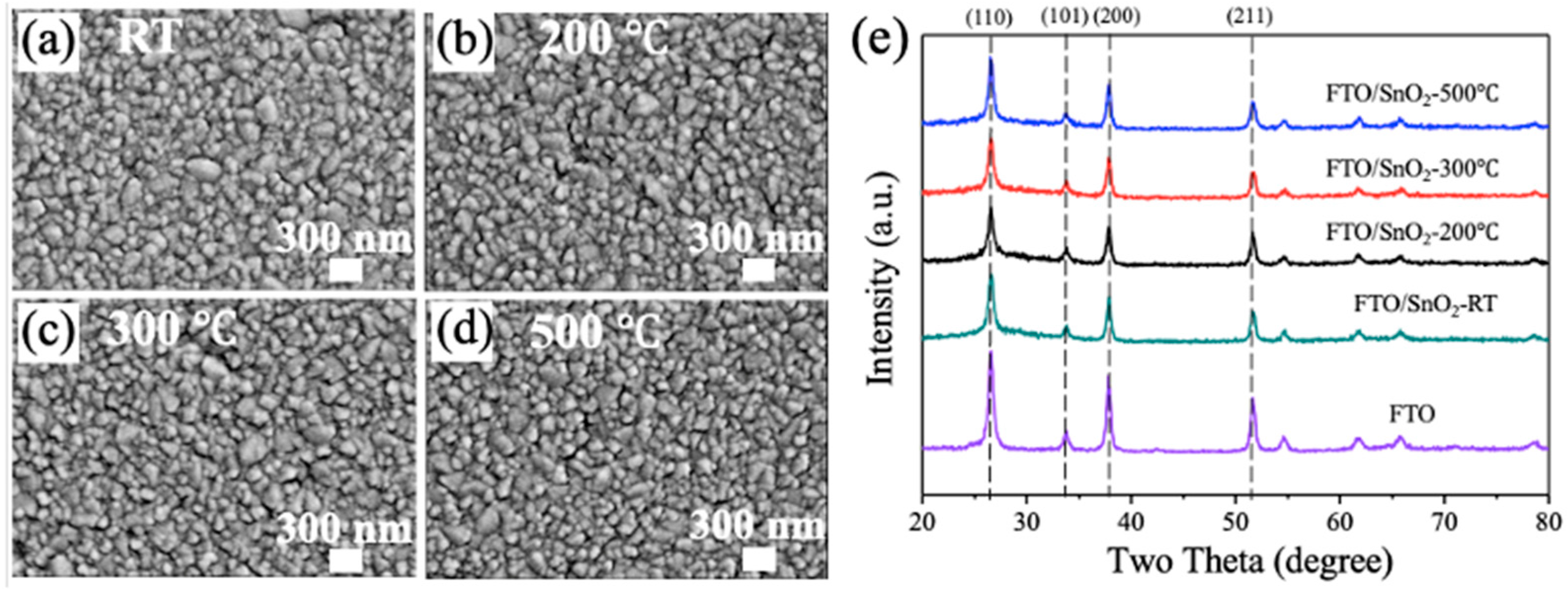 Crystals Free FullText Study on Optical and Electrical Properties