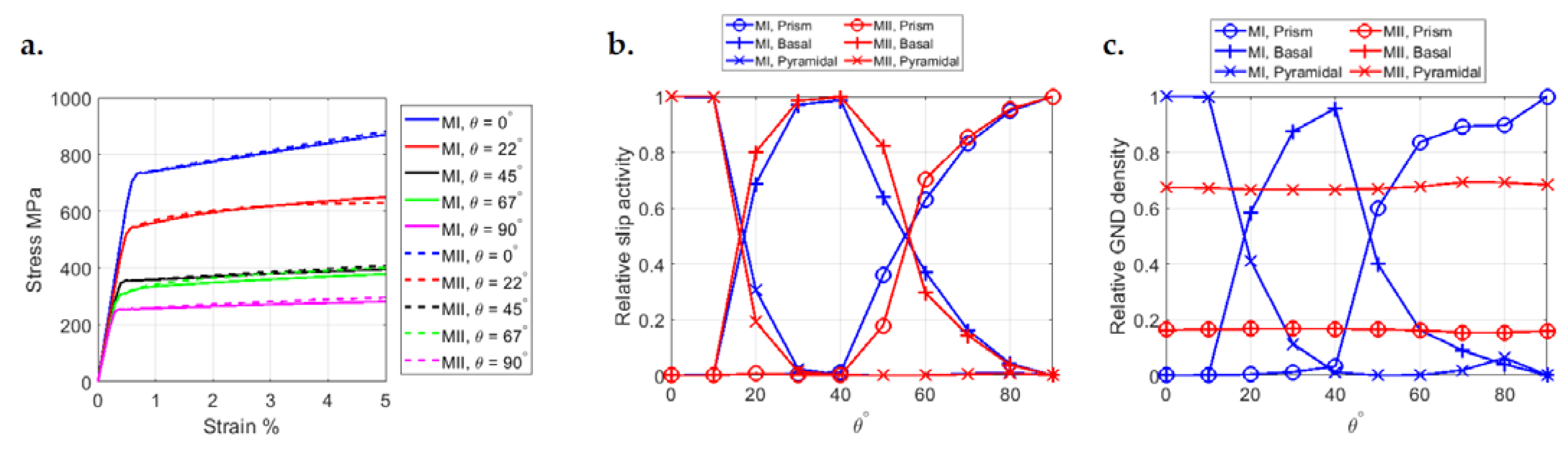 Crystals 11 01382 g003