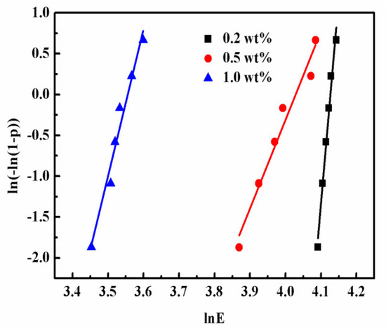 Preparation of Polyimide Films with Ultra-Low Dielectric Constant by ...