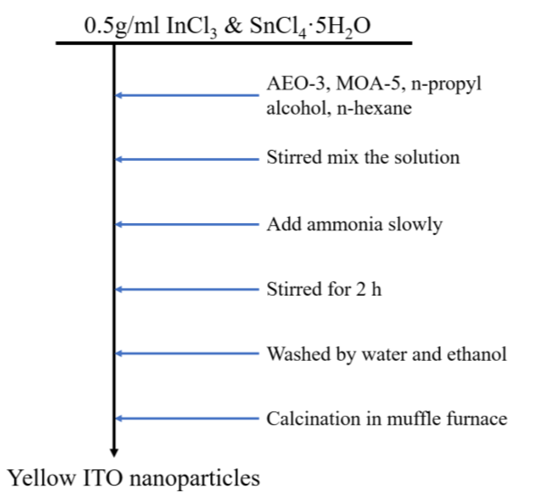 Crystals 11 01387 g001