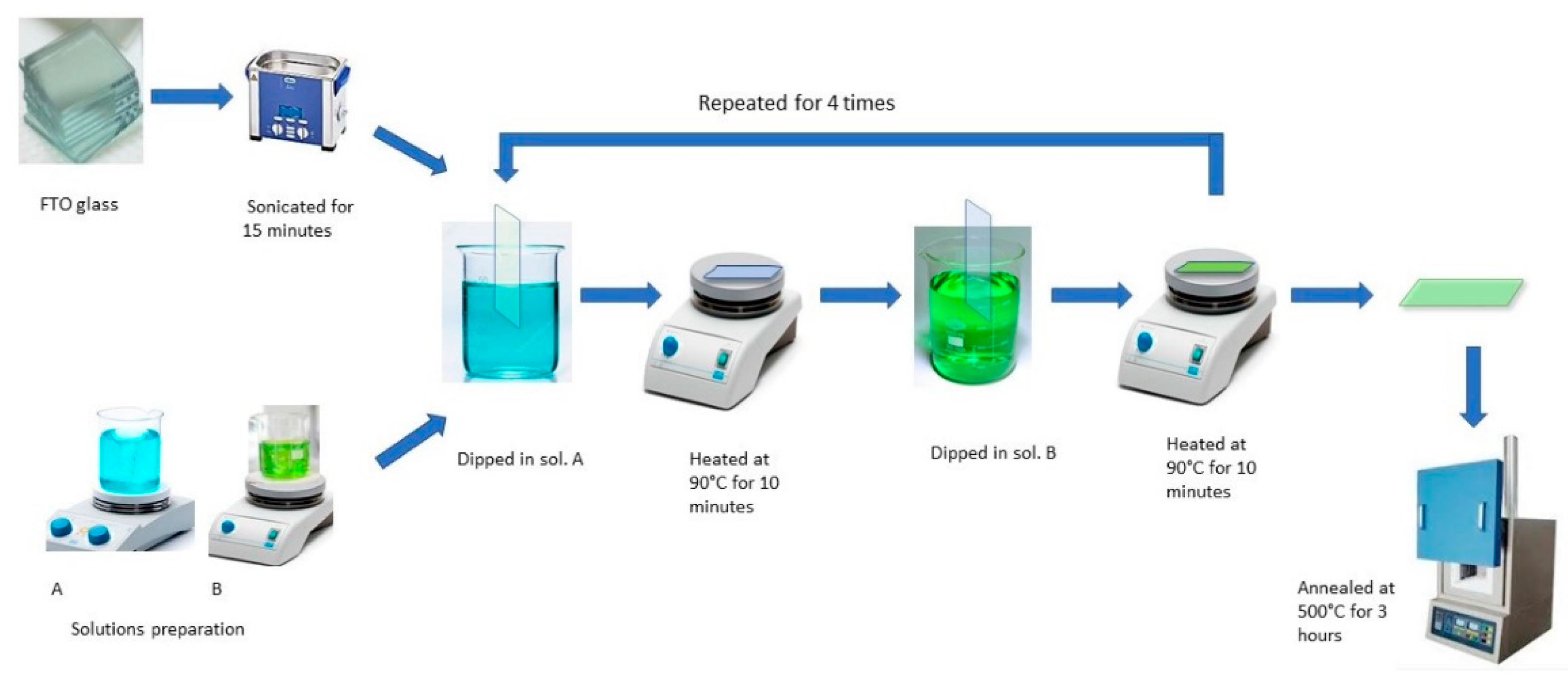 Crystals 11 01398 g001