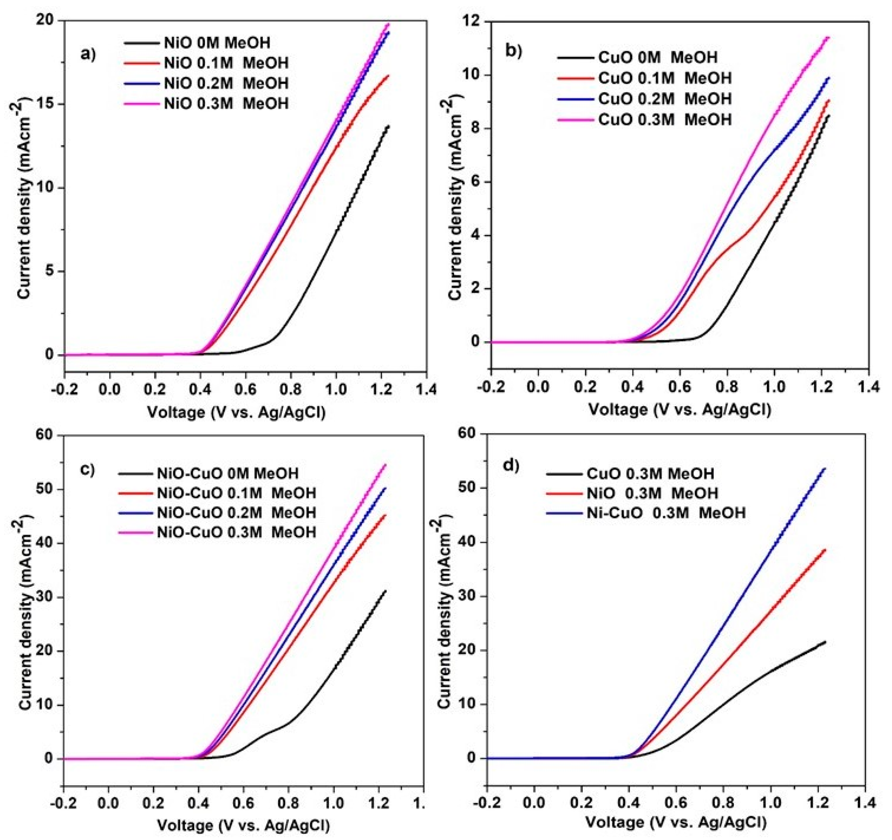Crystals 11 01398 g008