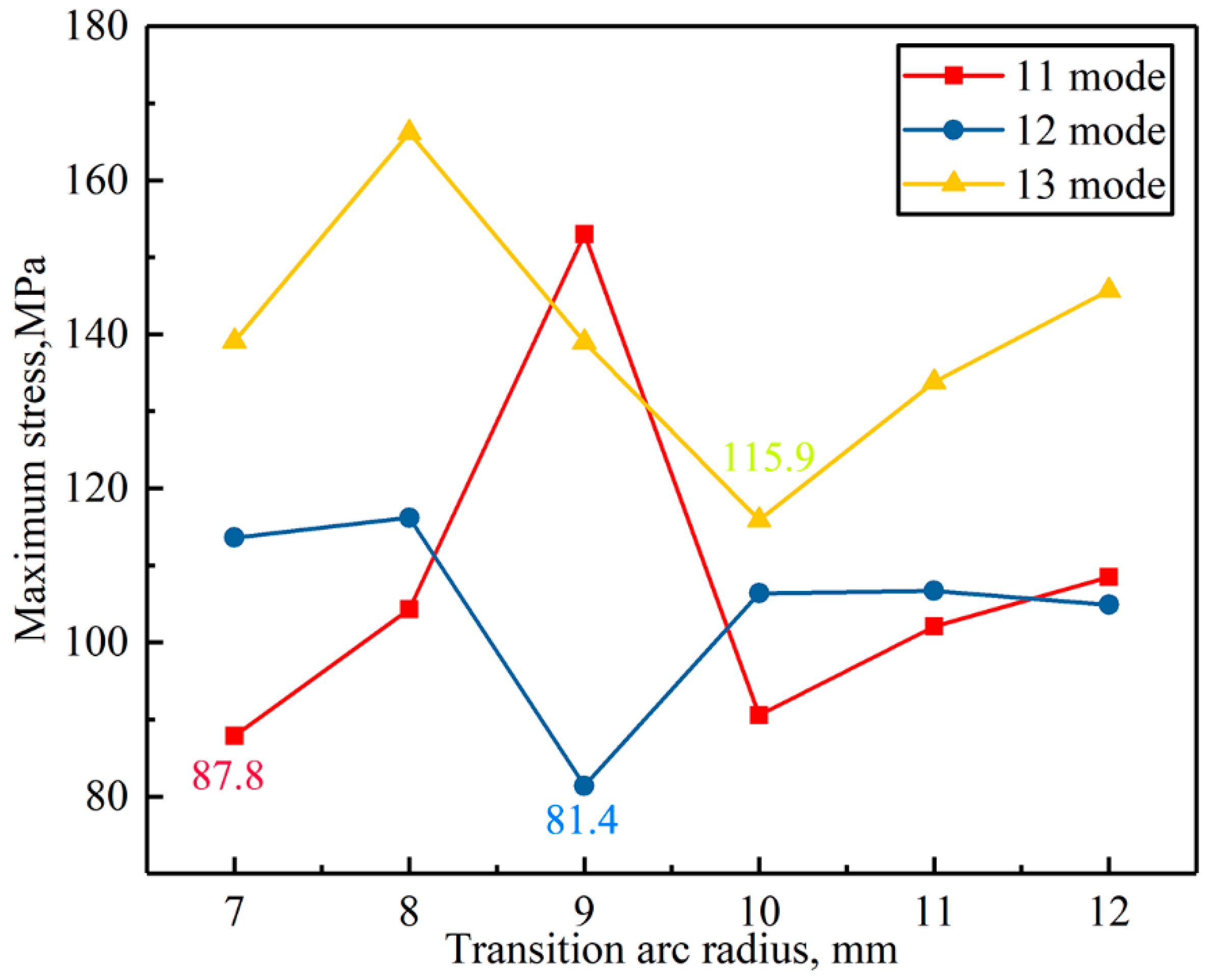 Crystals 11 01400 g009