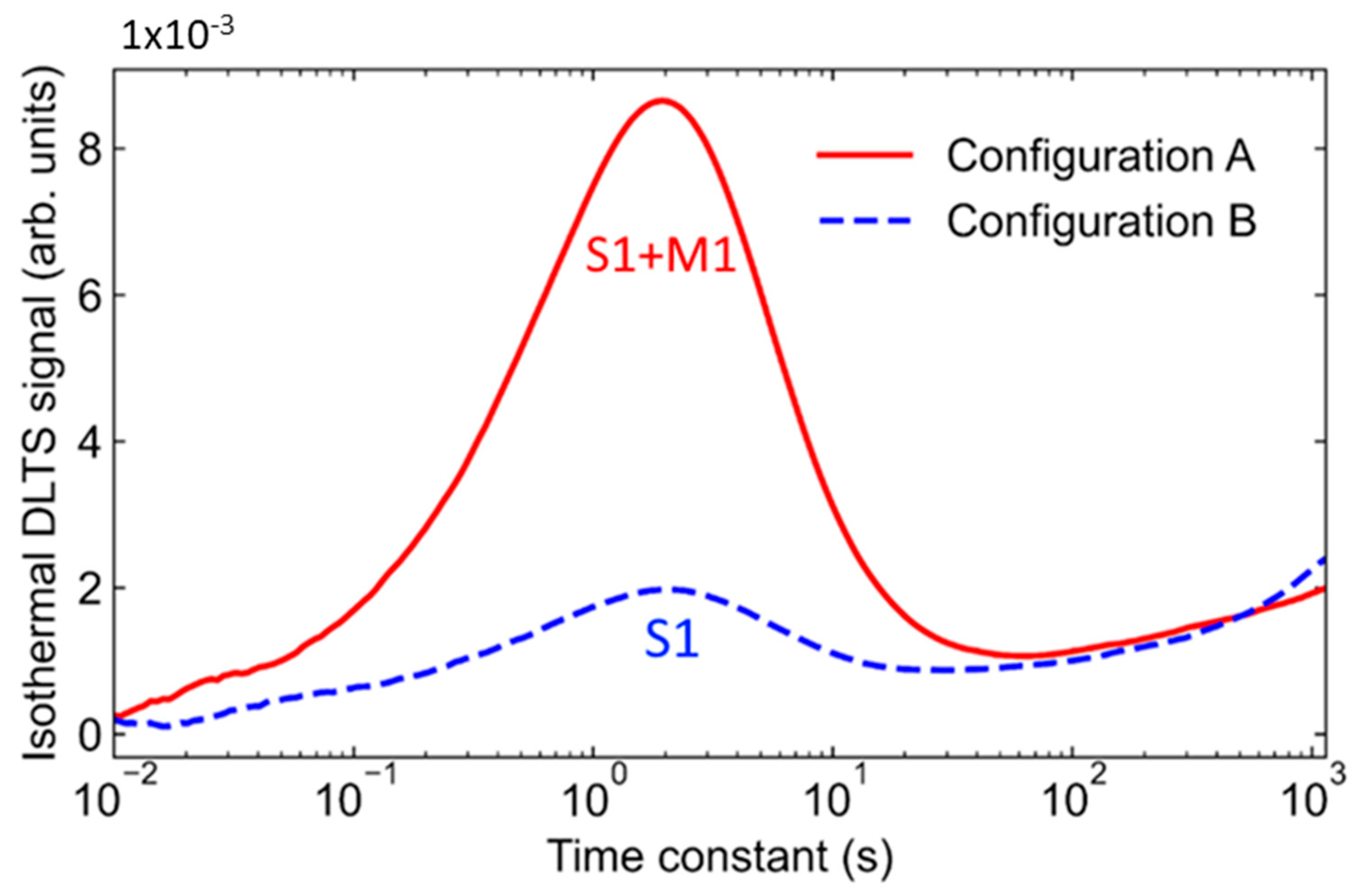 Crystals 11 01404 g005 550