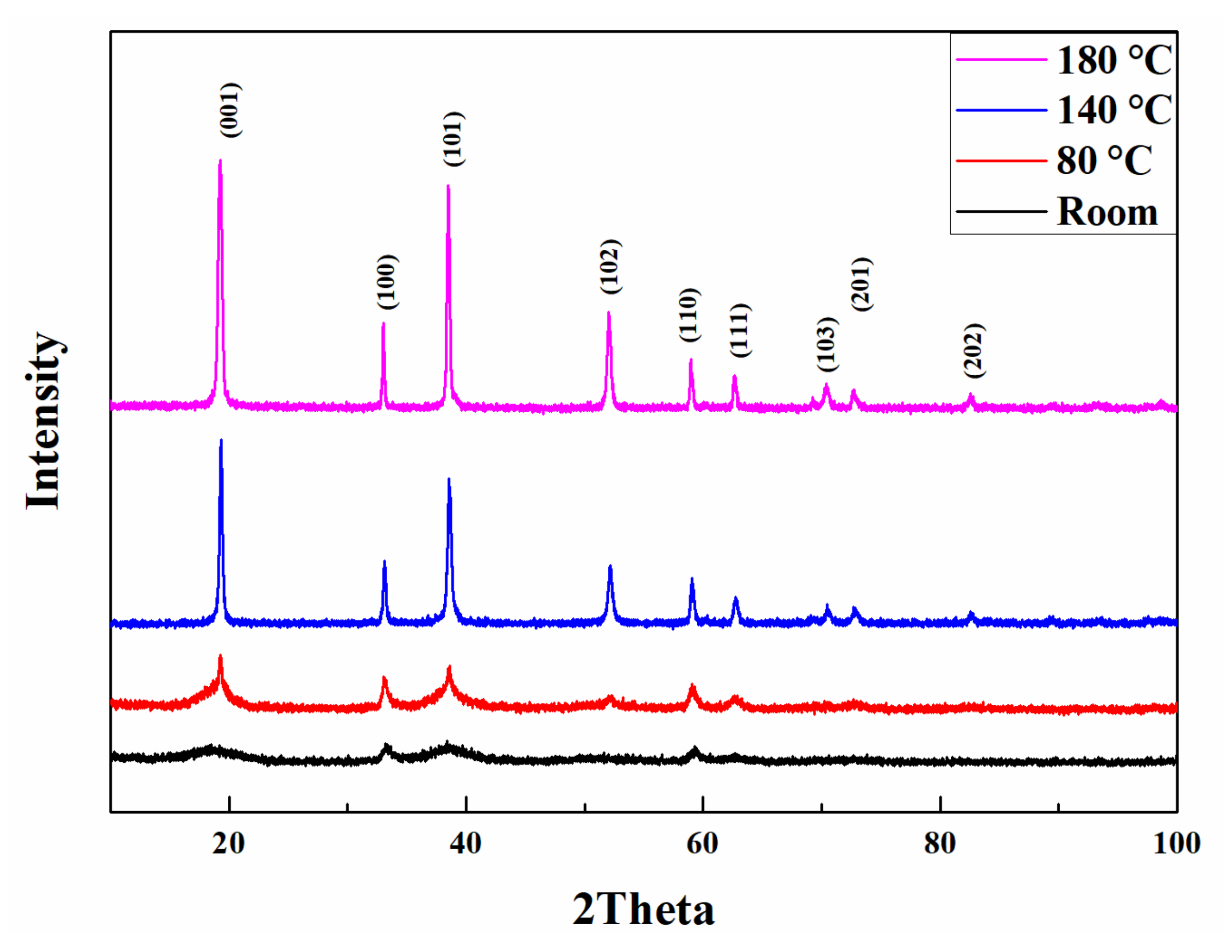 Crystals 11 01407 g001