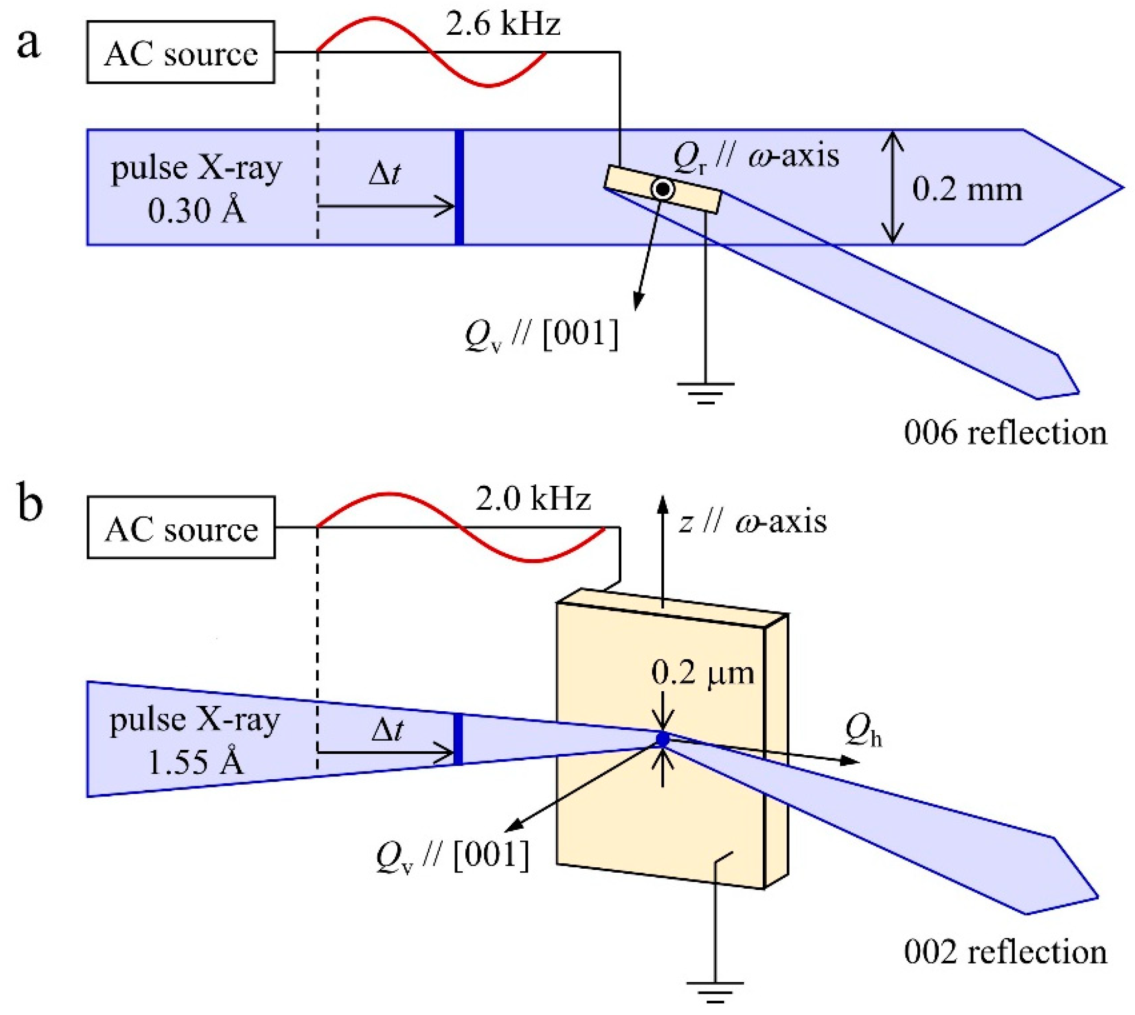 Crystals 11 01419 g001 550