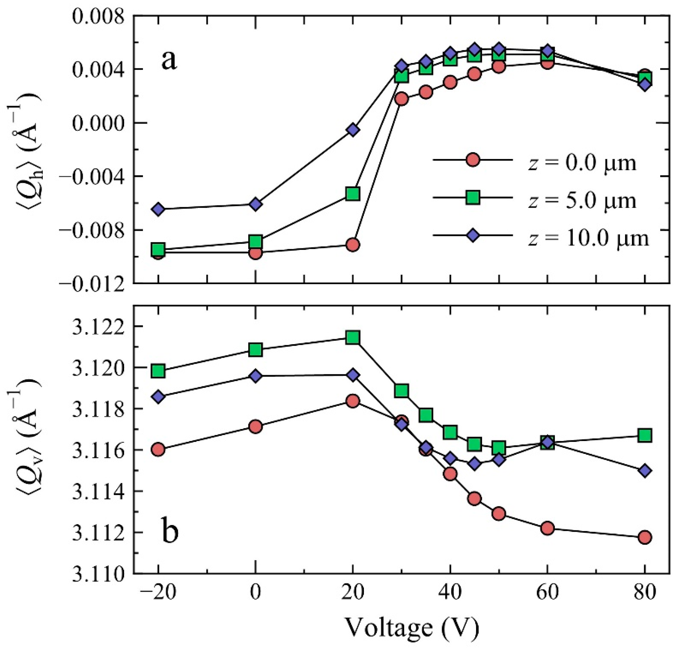 Crystals 11 01419 g007 550