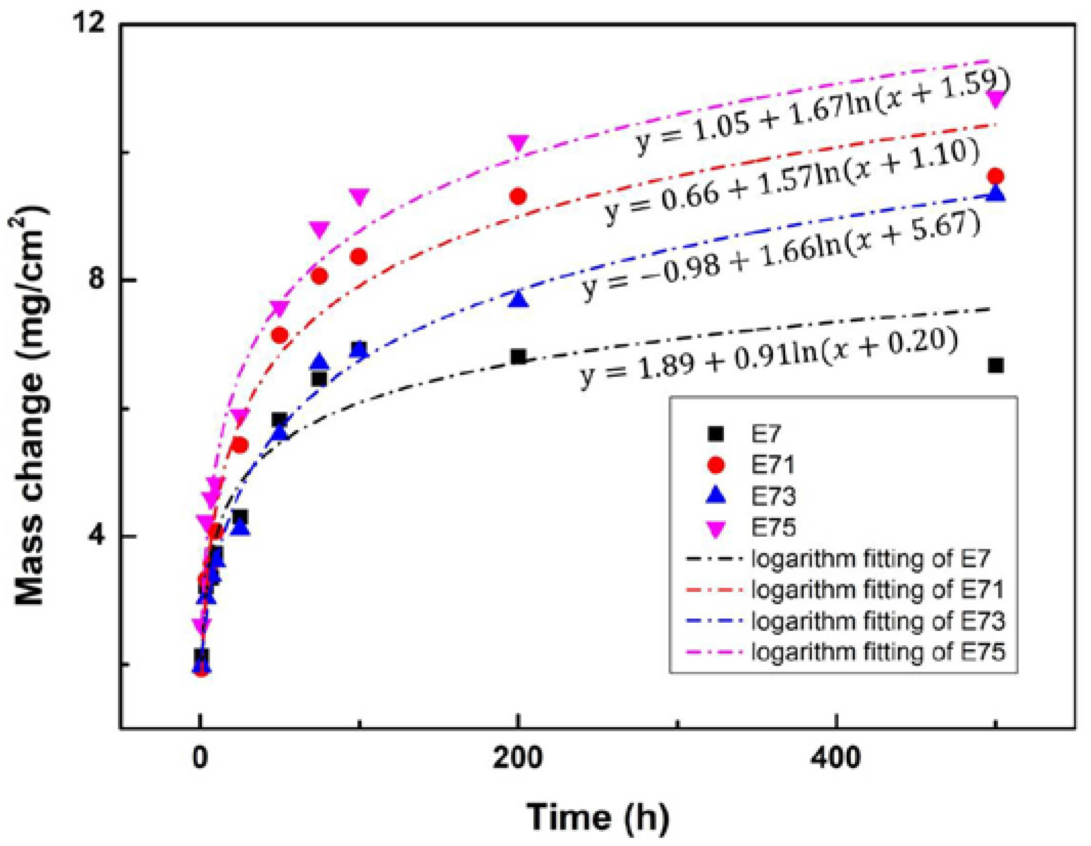 Crystals 11 01421 g003