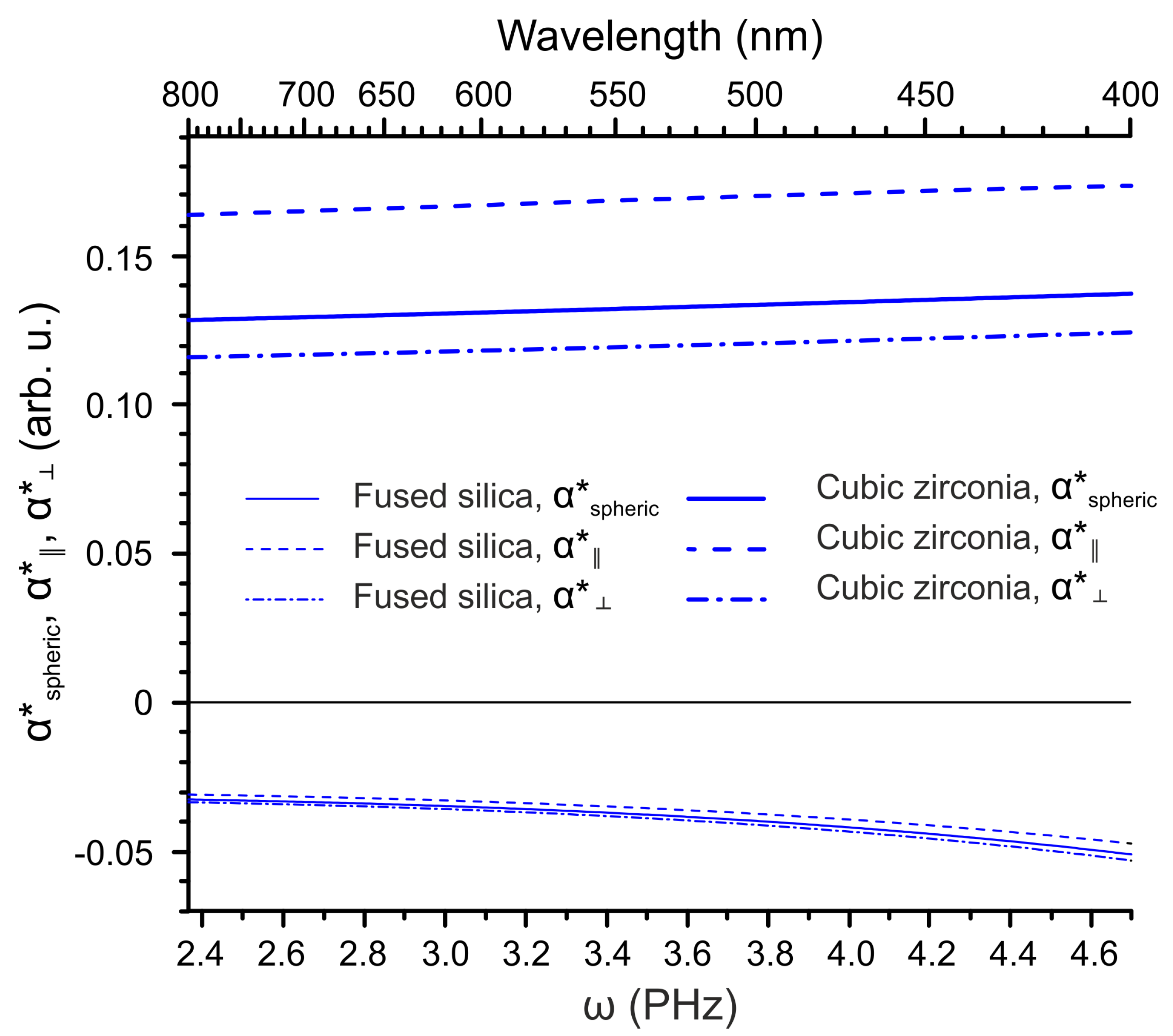 Crystals 11 01432 g003 550