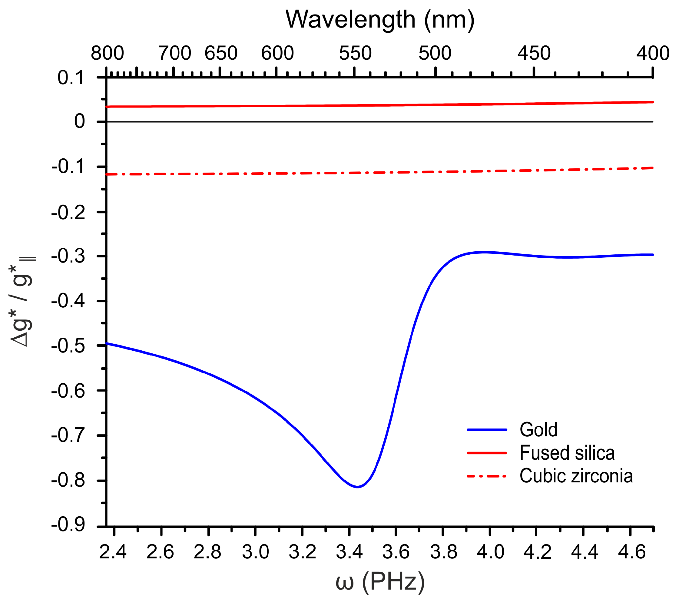 Crystals 11 01432 g004 550