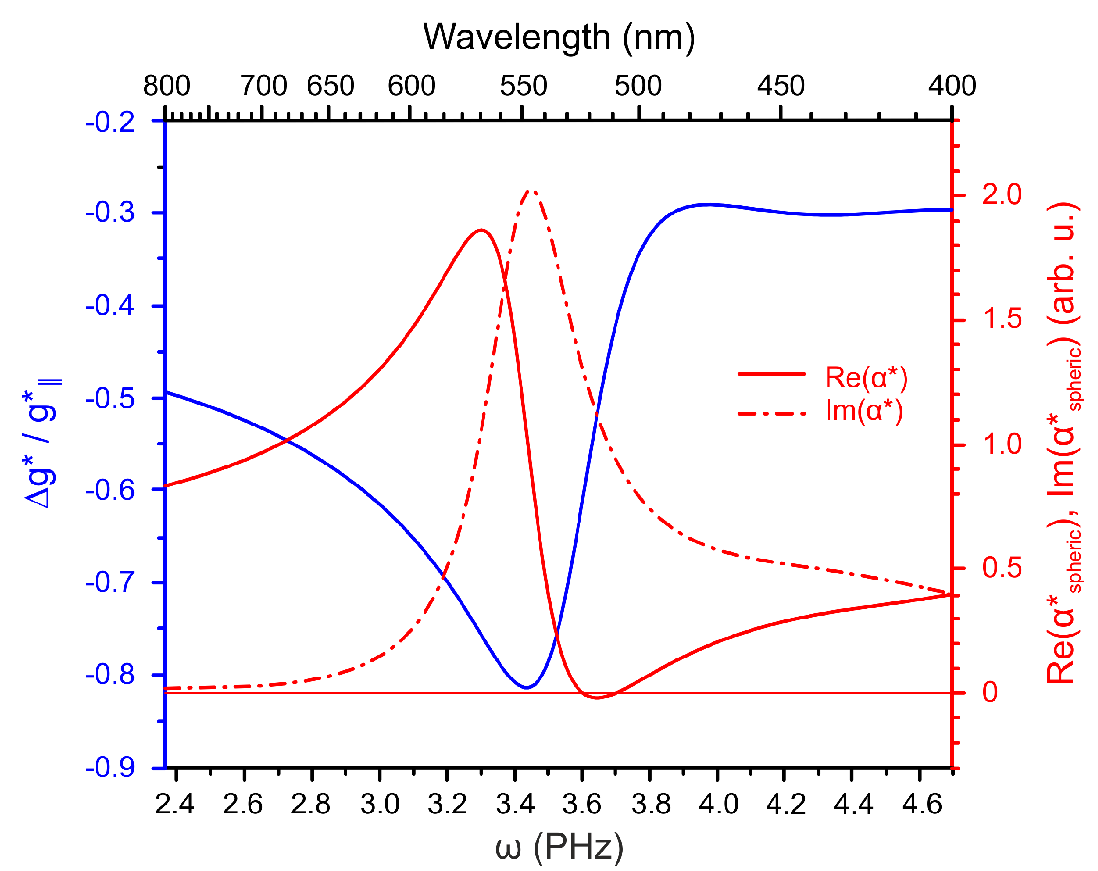 Crystals 11 01432 g005 550
